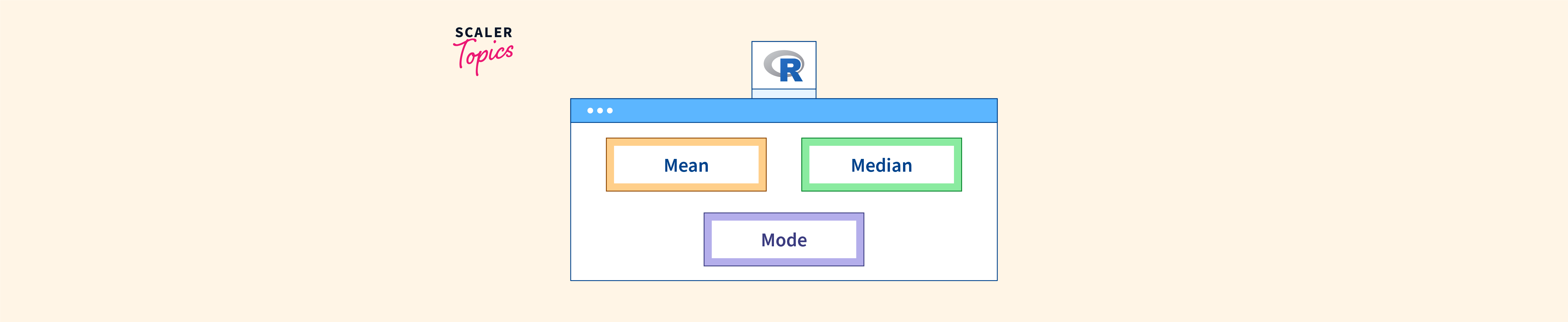 Mean, Median, and Mode in R Programming   Scaler Topics