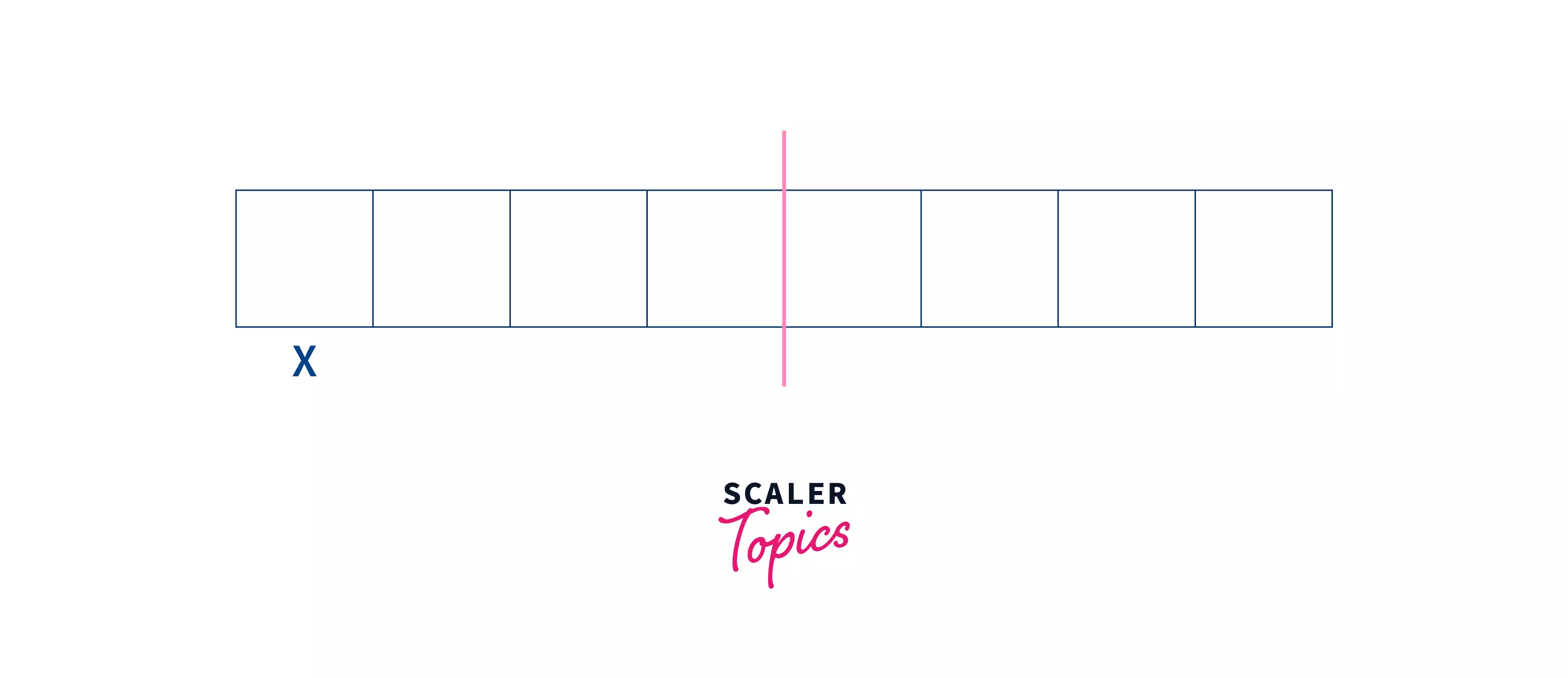 memory-allocation-ordered-manner