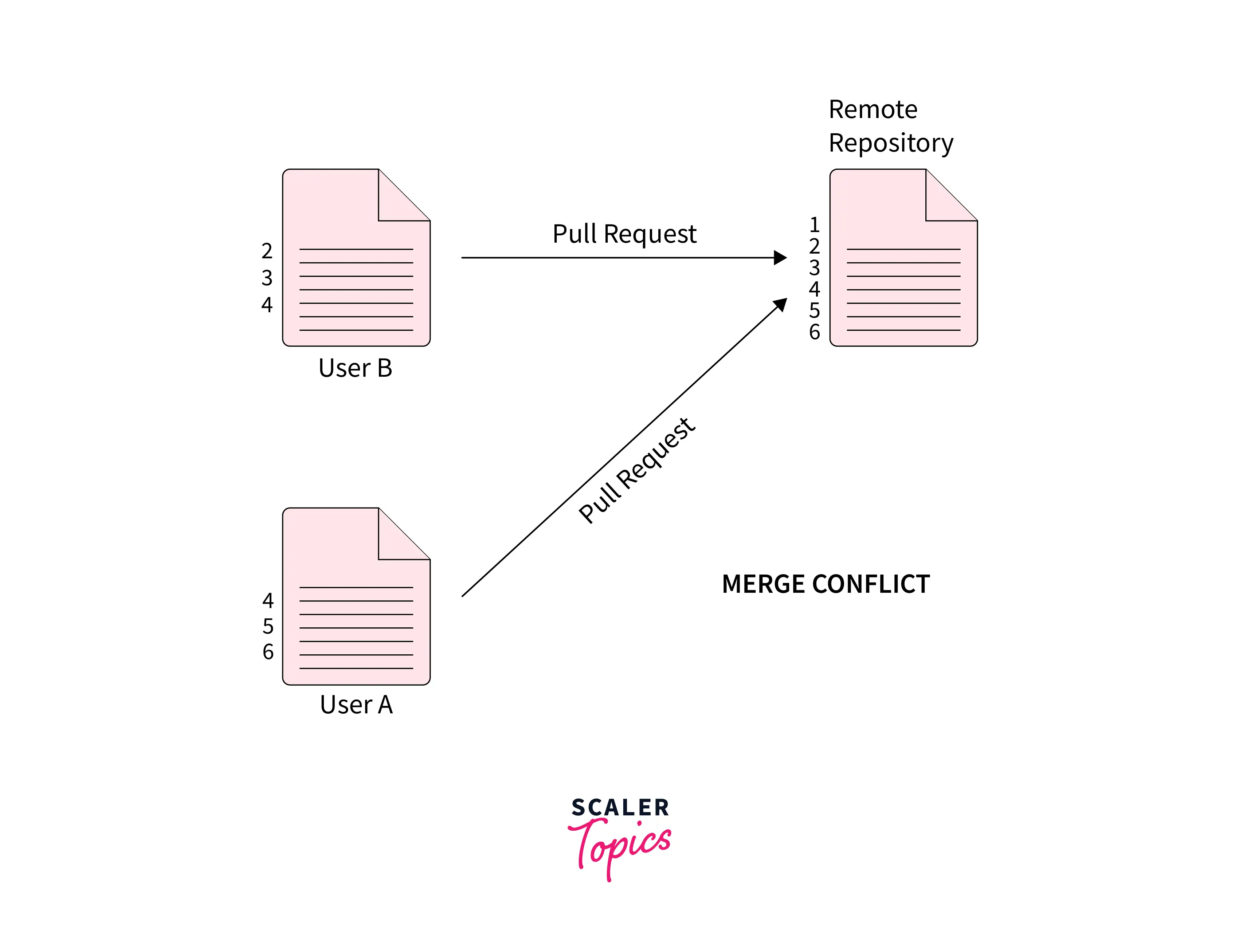 merge-conflicts-during-rebasing