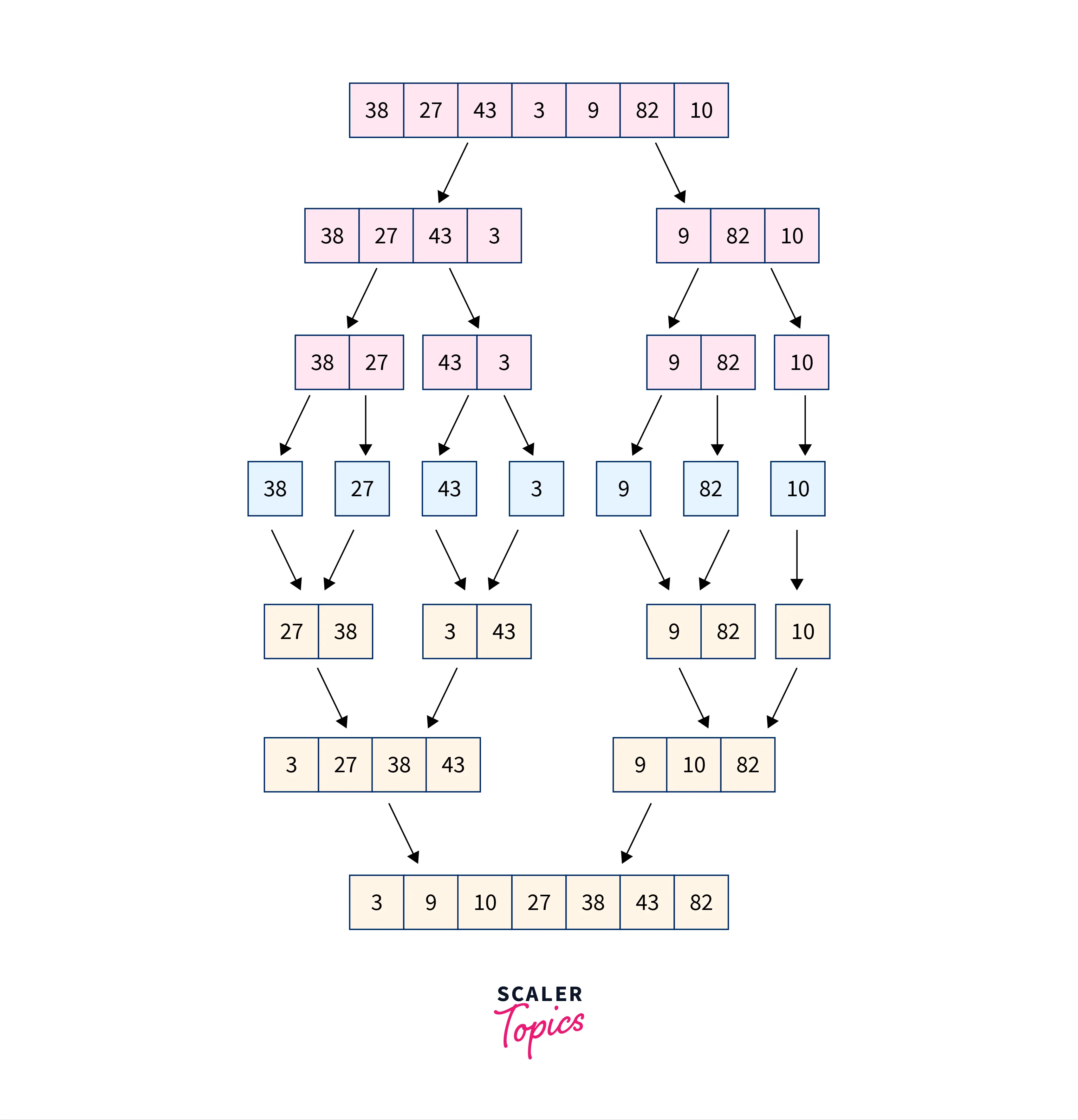 merge-k-sorted-arrays-efficient-approach