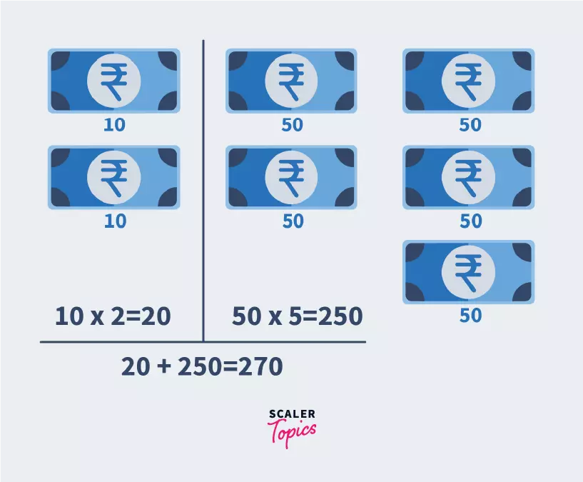 Merge Sort in Data Structure