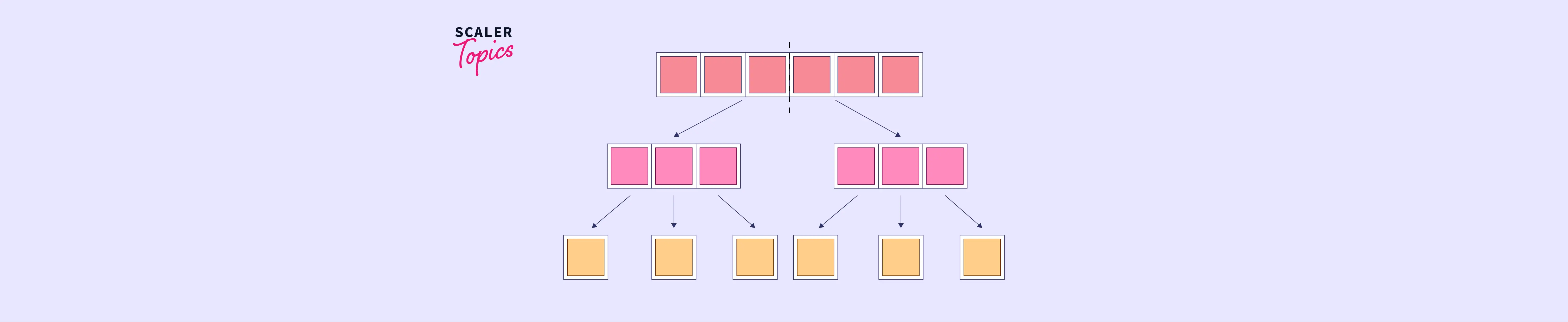 what-is-the-time-complexity-of-merge-sort-scaler-topics