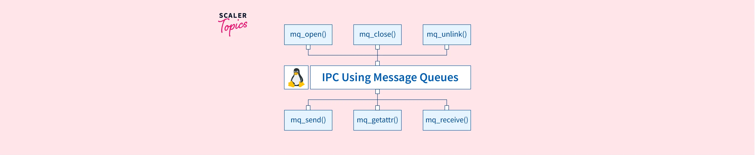 message-queues-in-linux