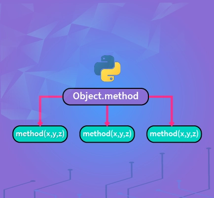 Method Overloading in Python