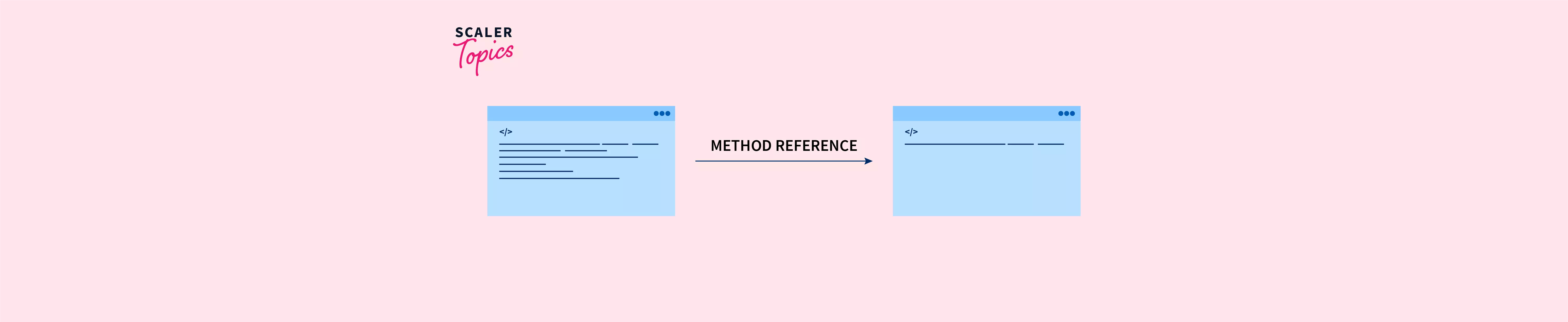 method-reference-in-java-8-scaler-topics