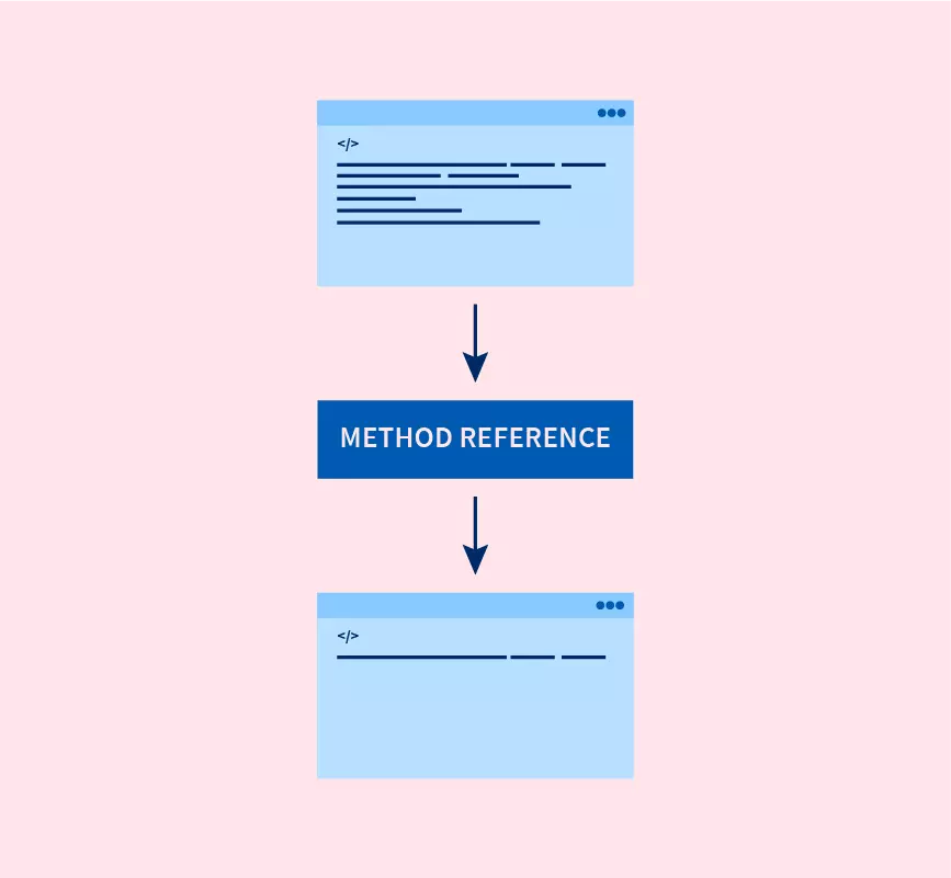 method reference in java 8