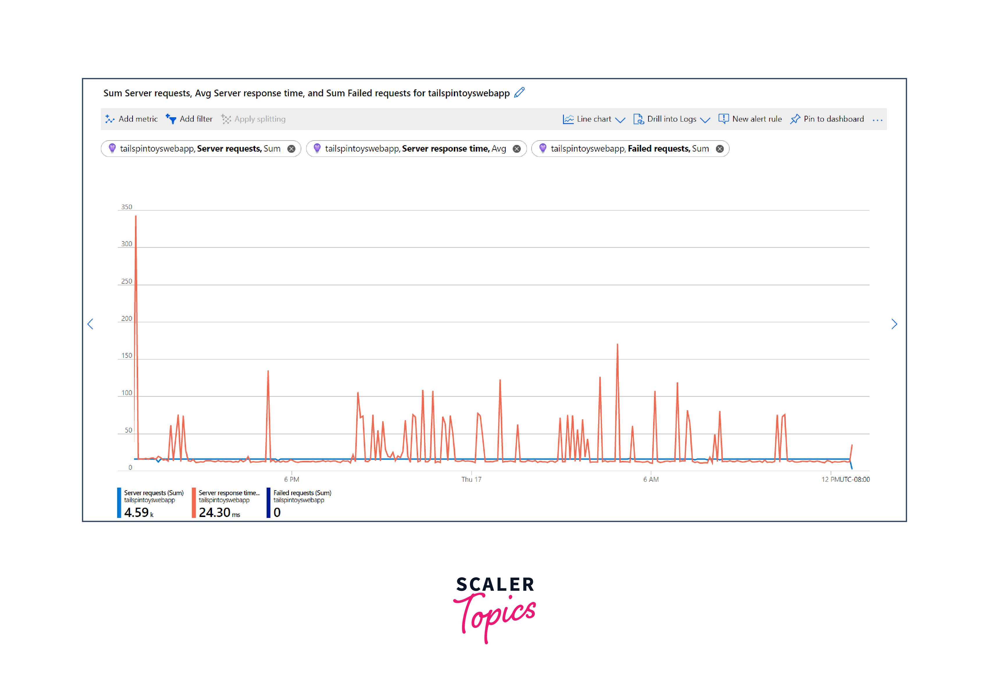 metrics explorer