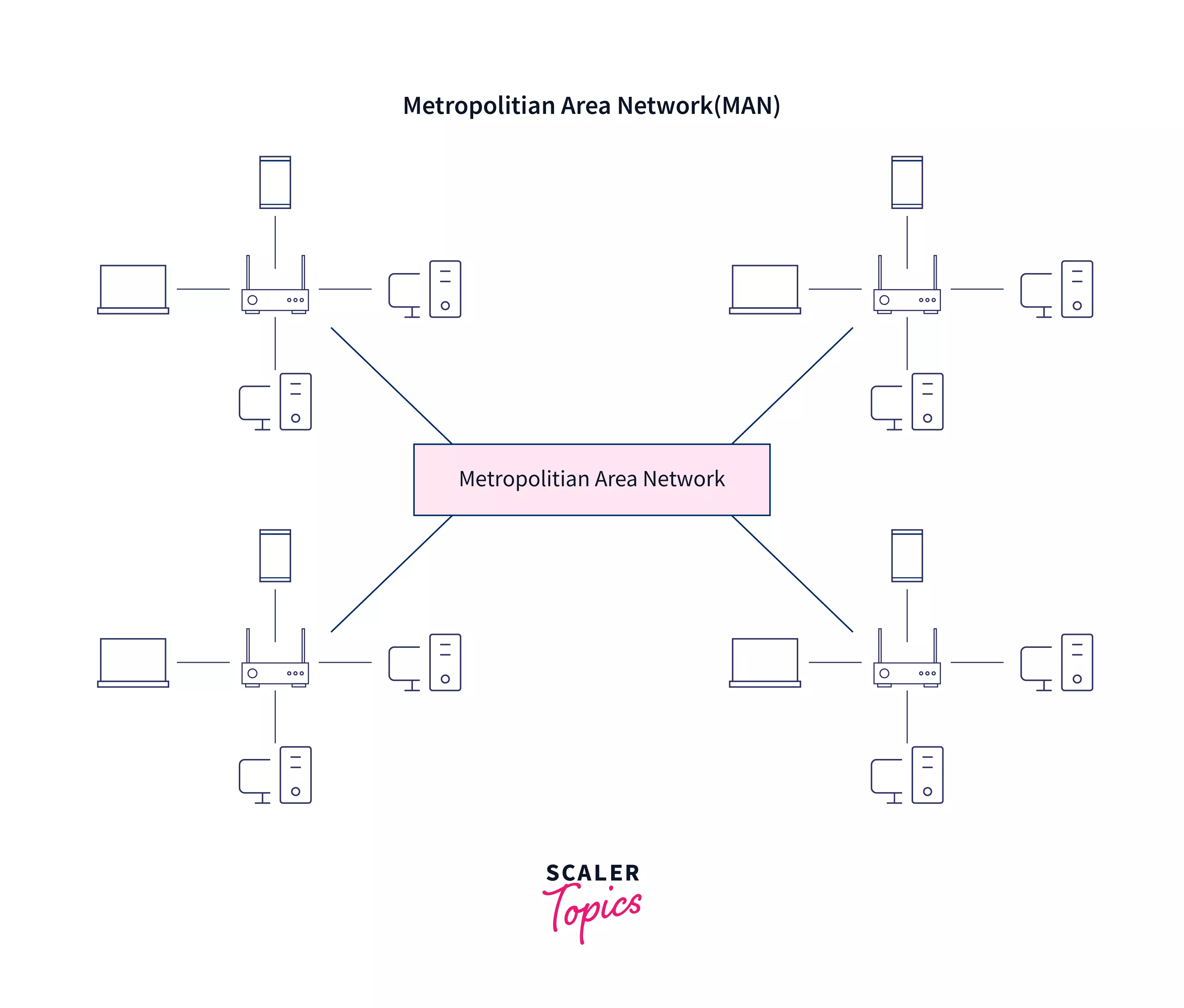 man network easy diagram