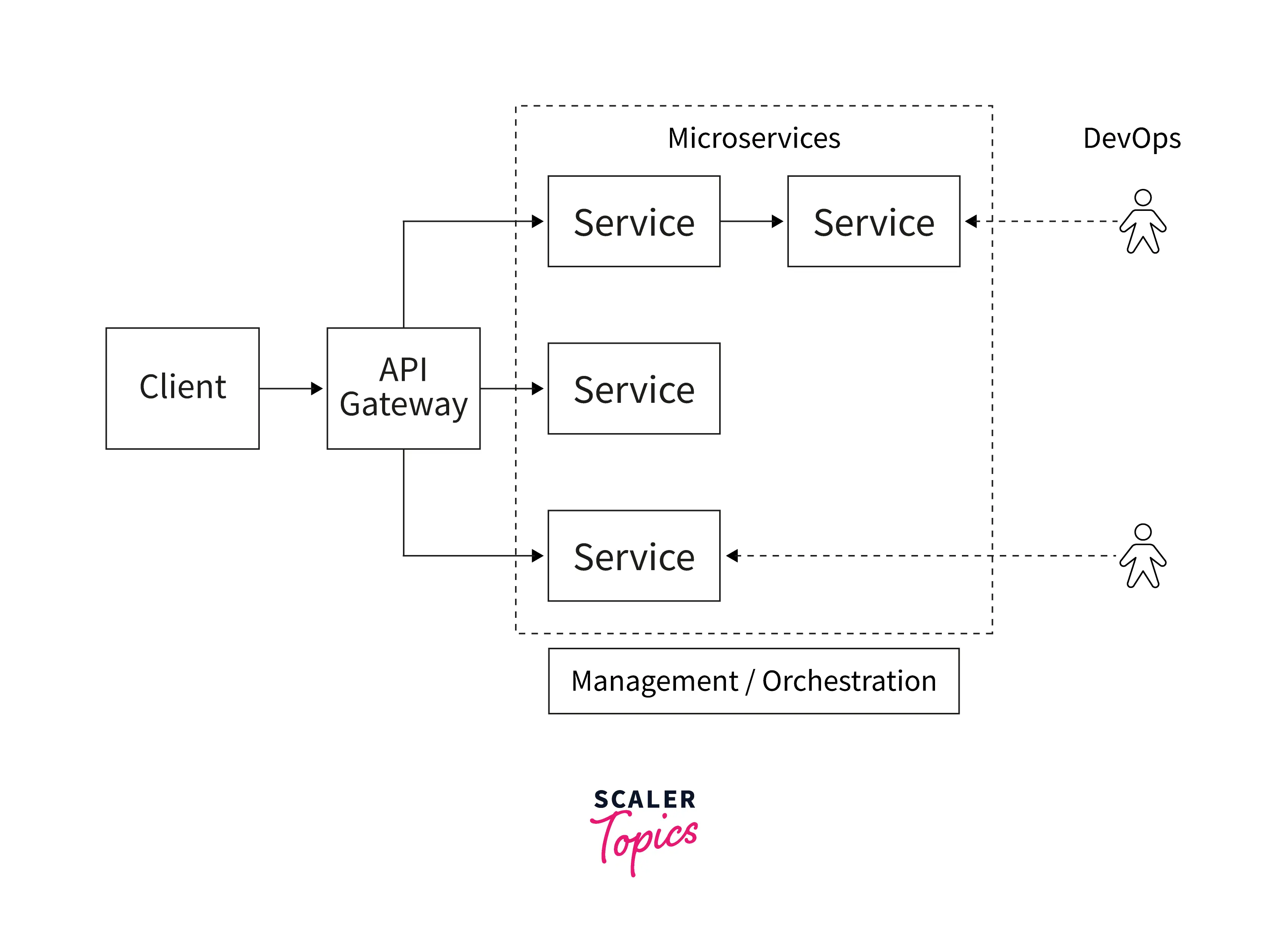 microservices-design-pattern