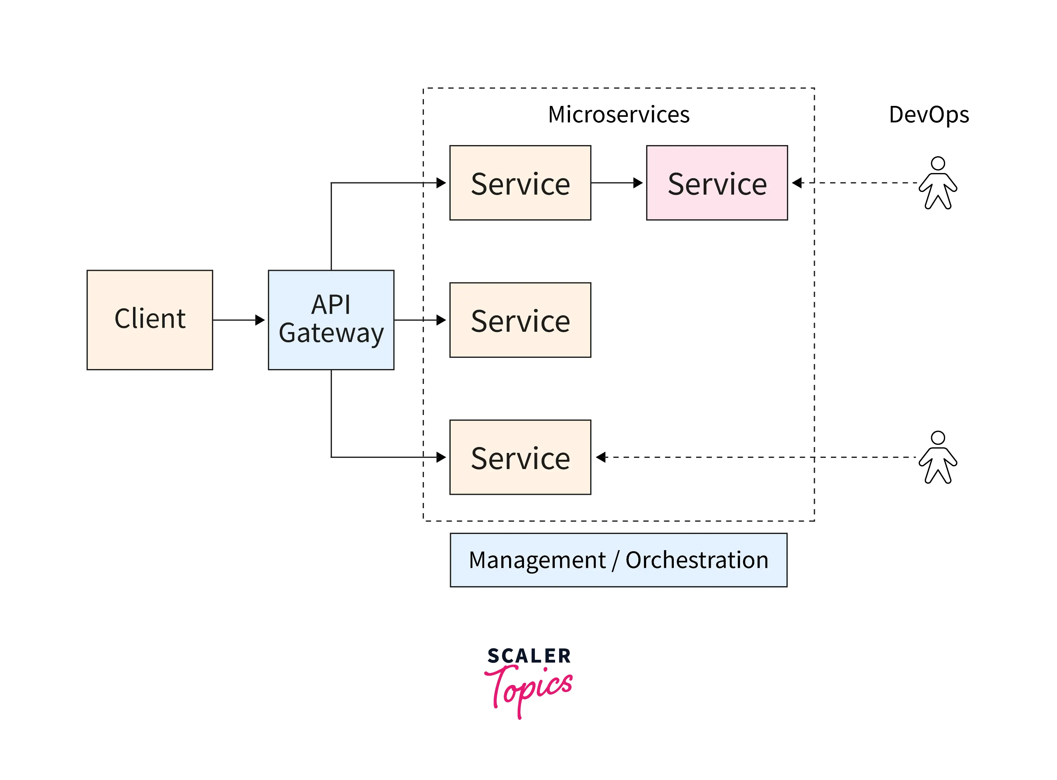 microservices-pattern