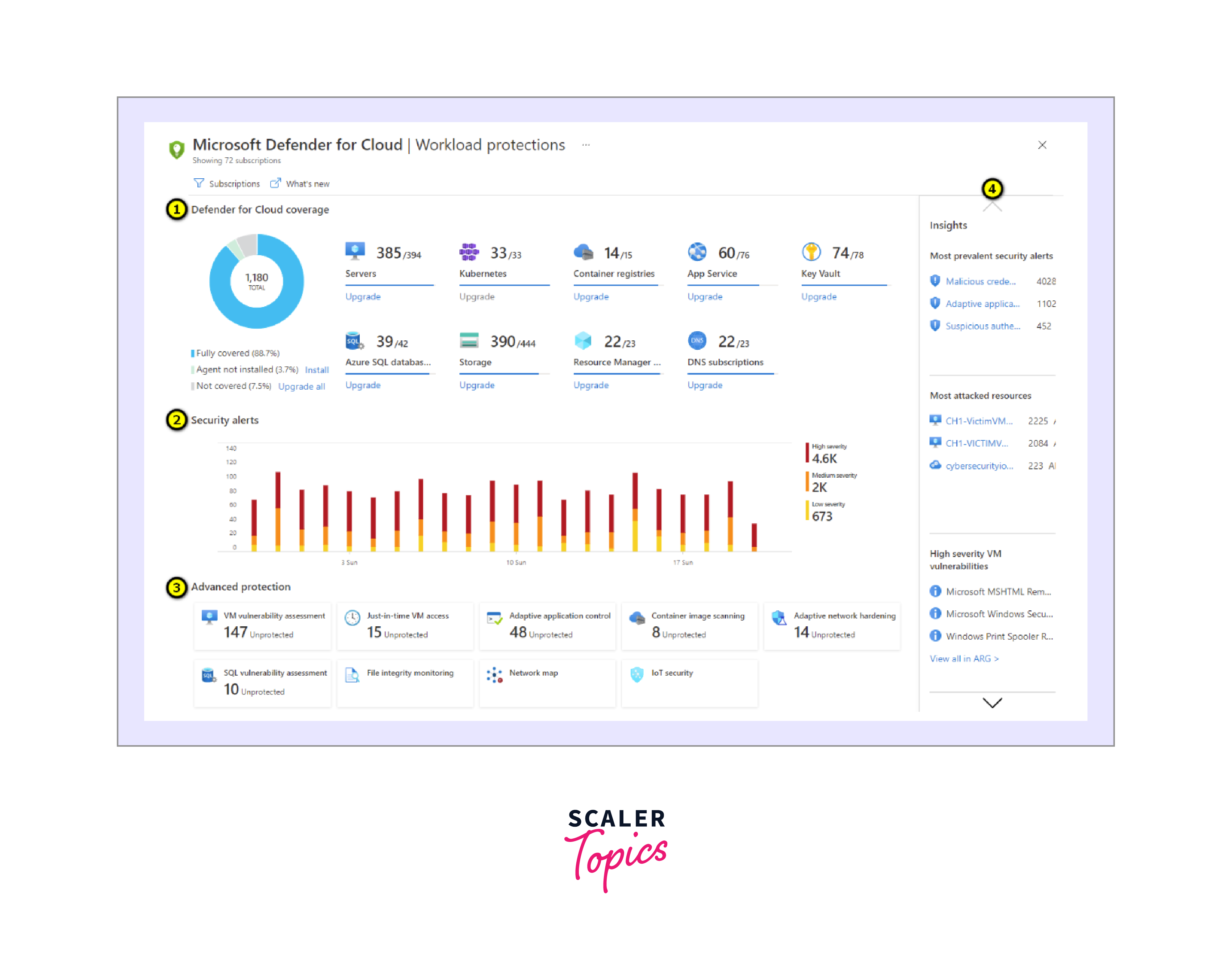 microsoft defender workload protection dashboard