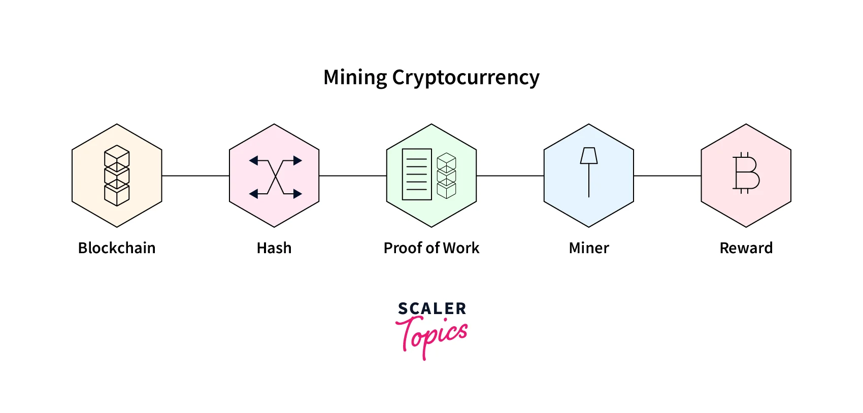 mining-cryptocurrency