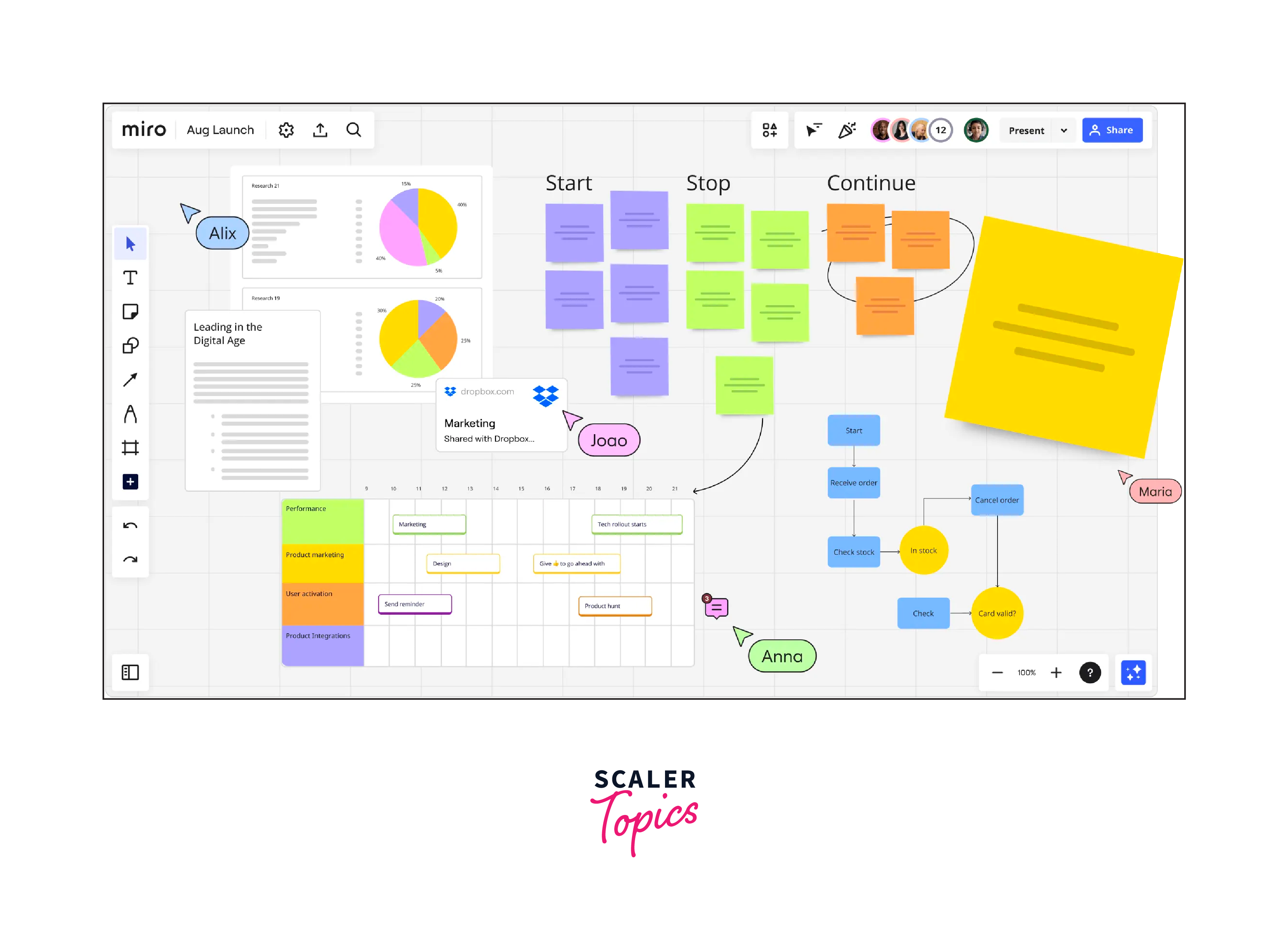 Top Design Thinking Tools - Scaler Topics