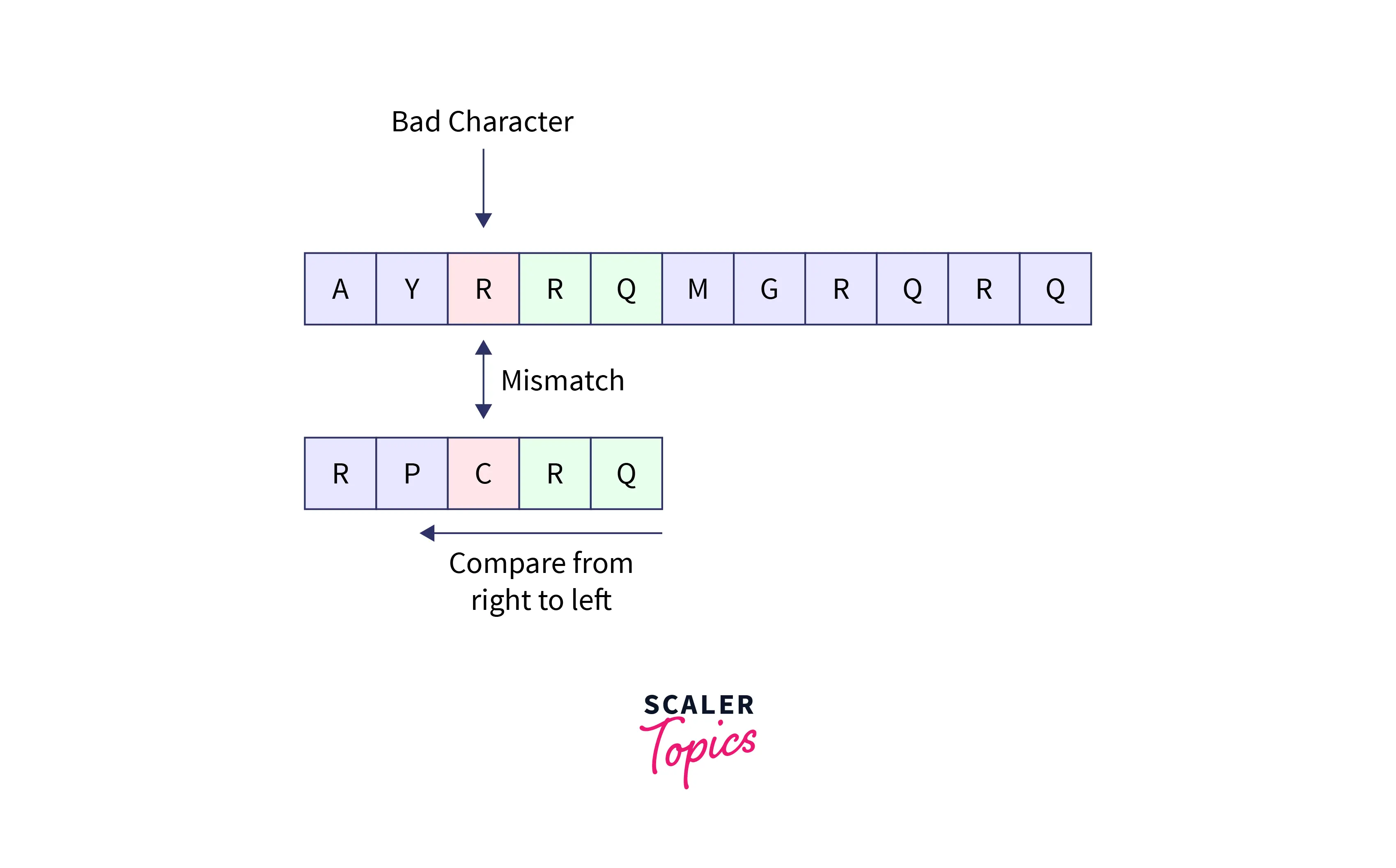 mismatch between the character