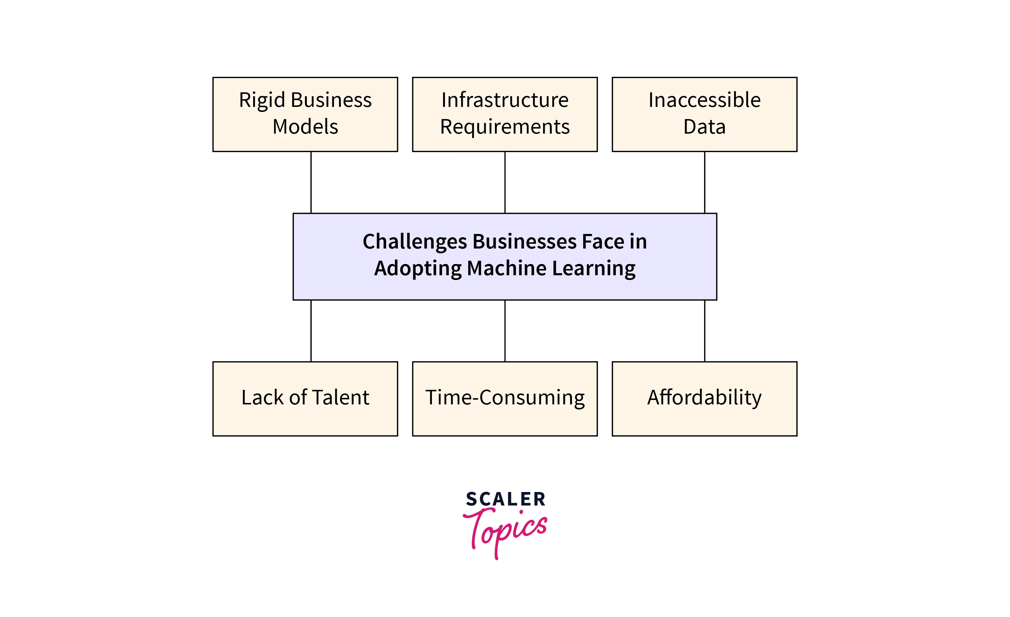 ml-challenge