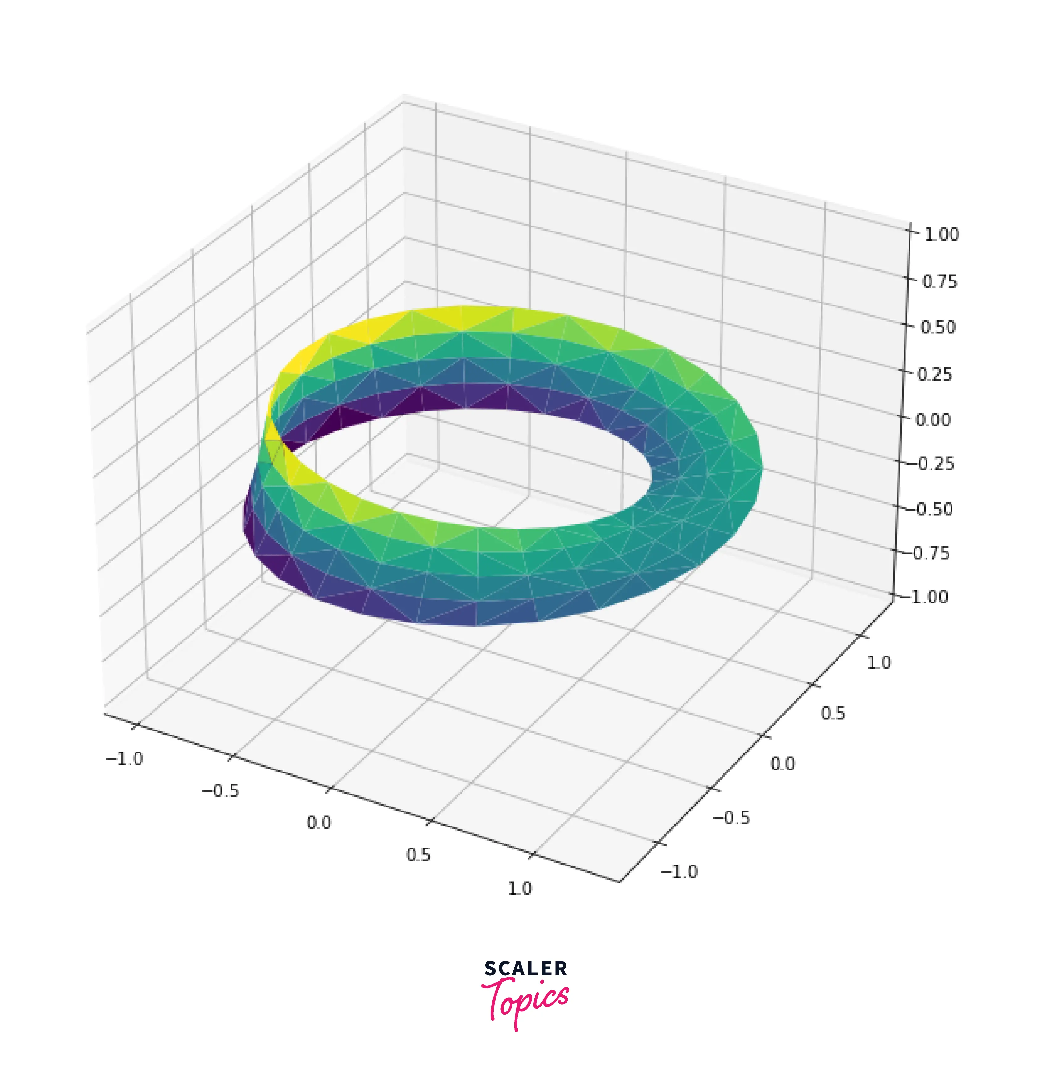 mobius-strip