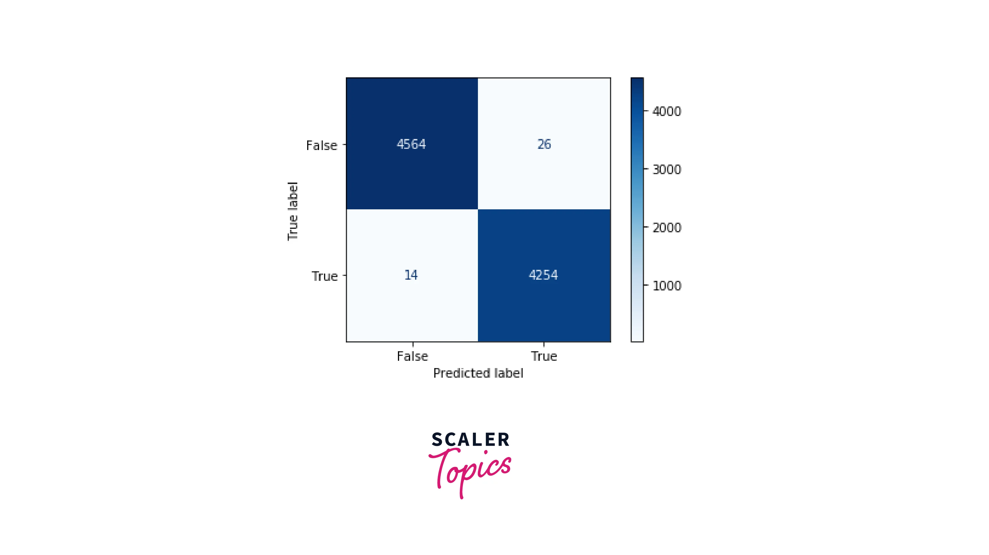 model-training-evaluation-and-prediction