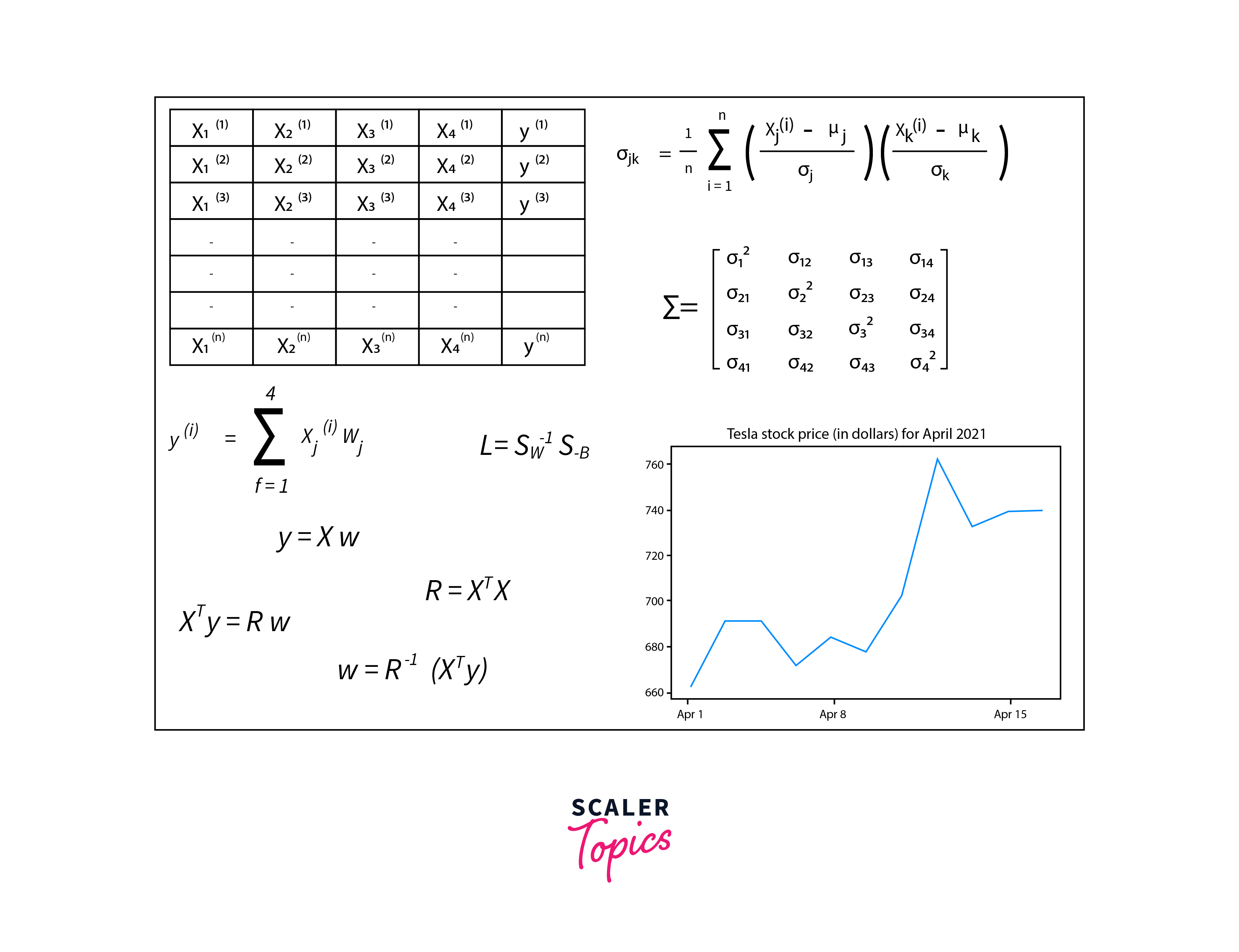 modeling and optimization of linear algebra