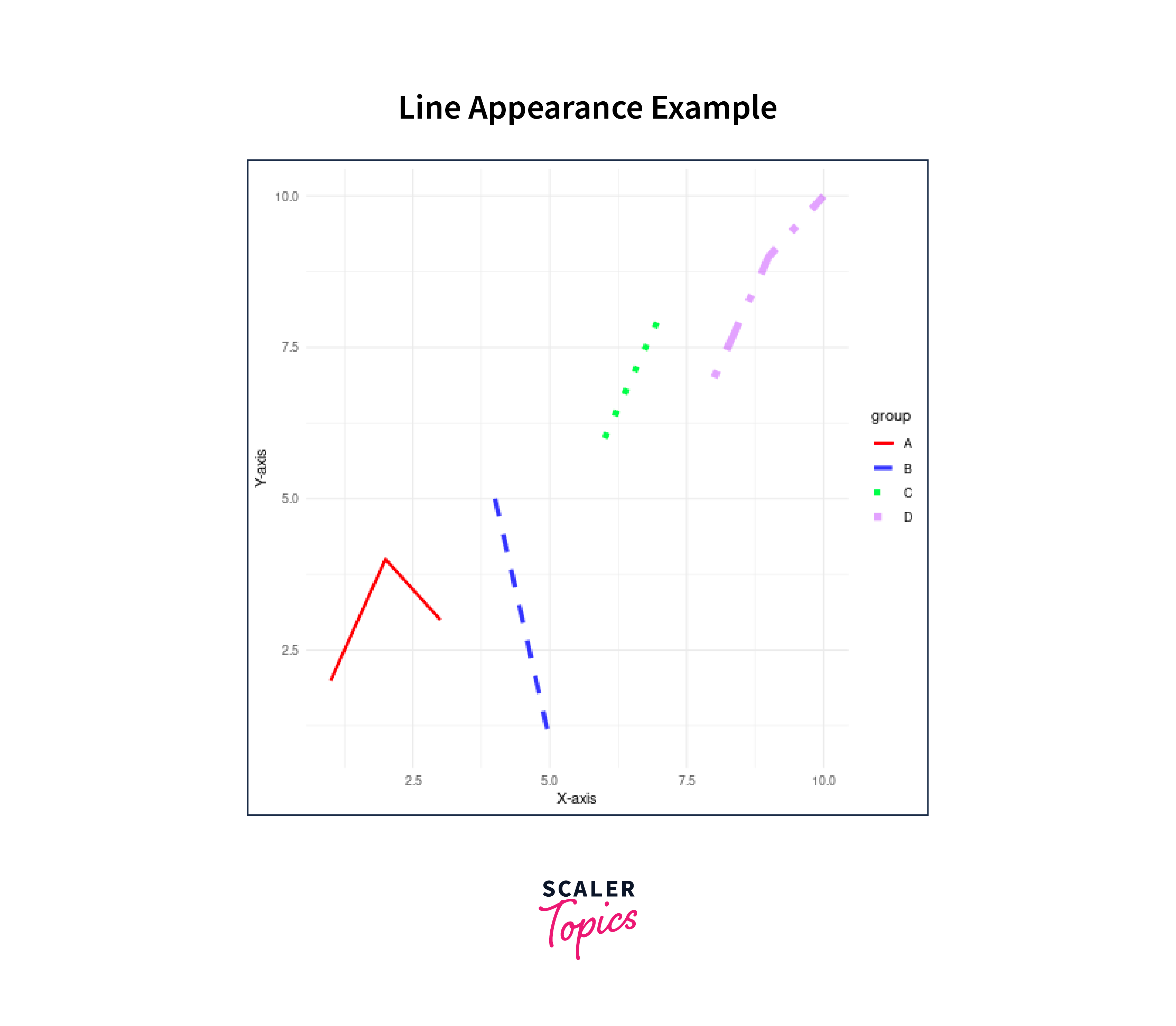 Modifying Line Appearance in ggplot2