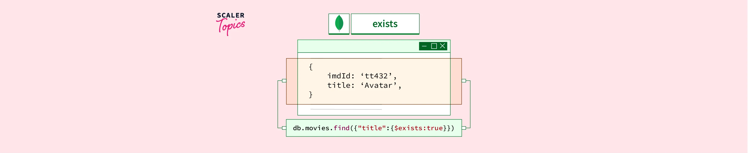 how-to-find-if-an-element-exists-in-mongodb-scaler-topics