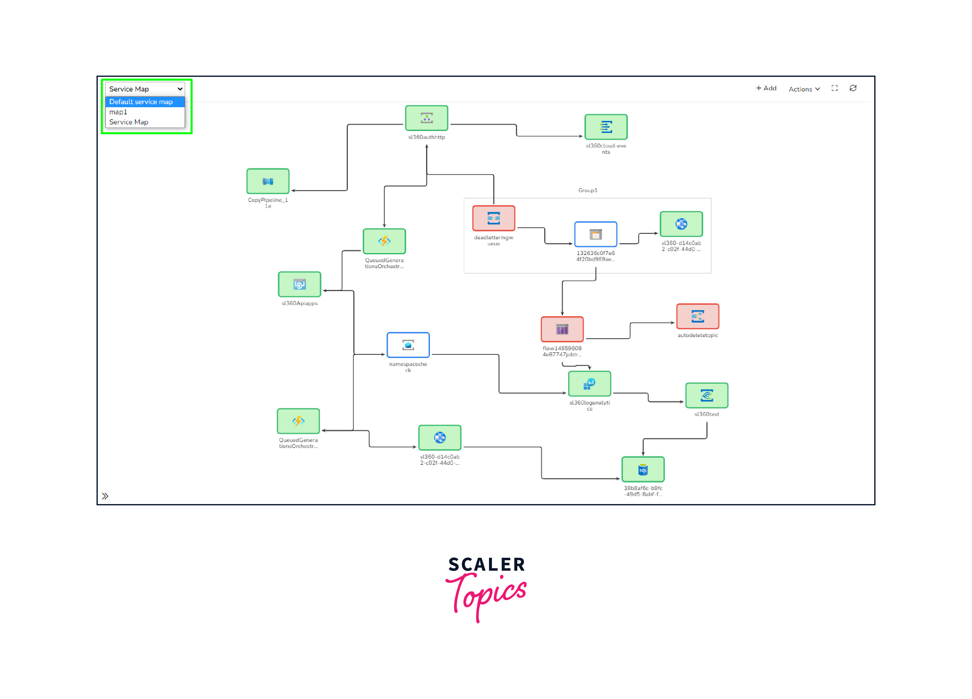 monitoring system health