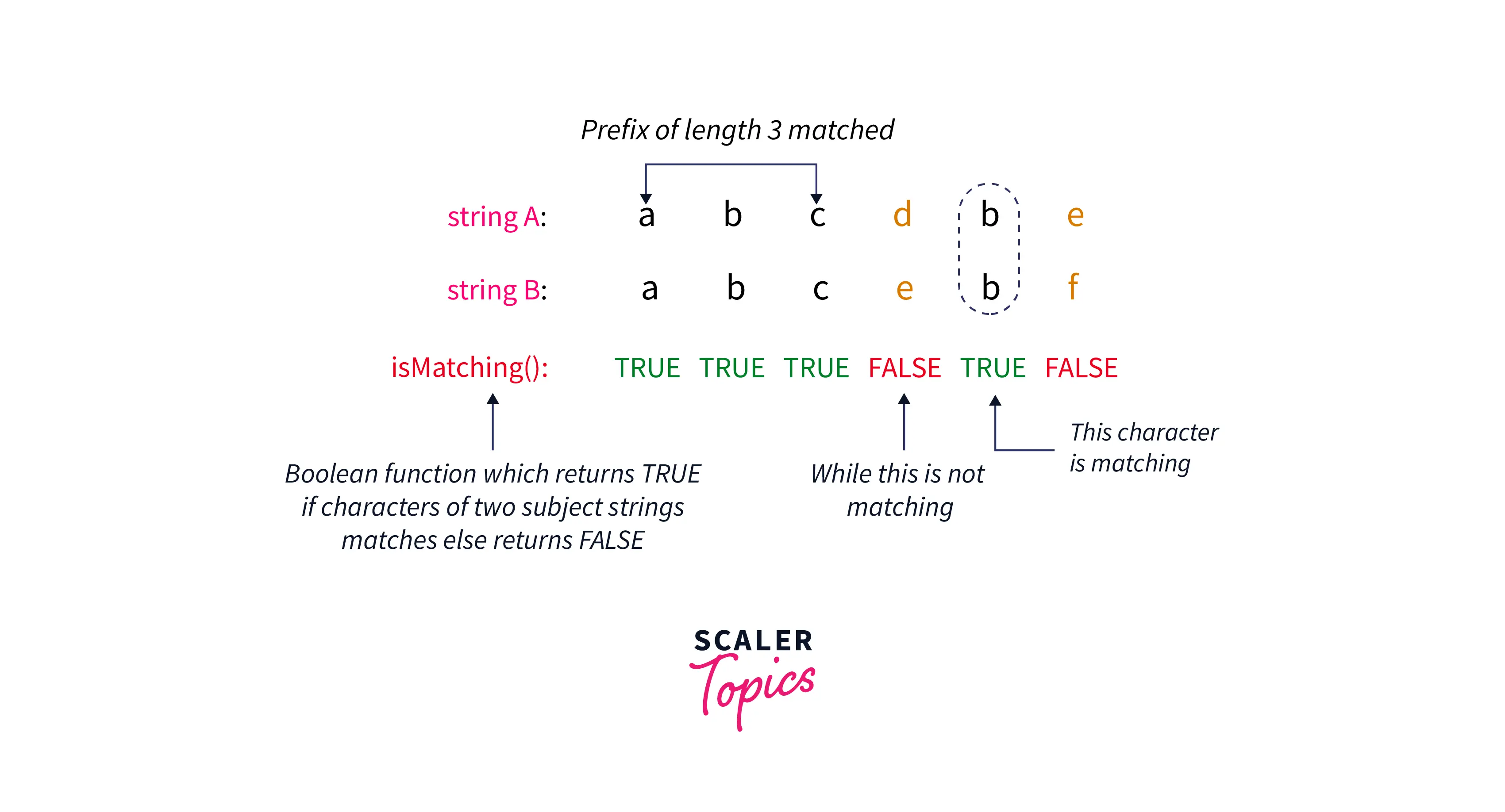 monotonic-function-example