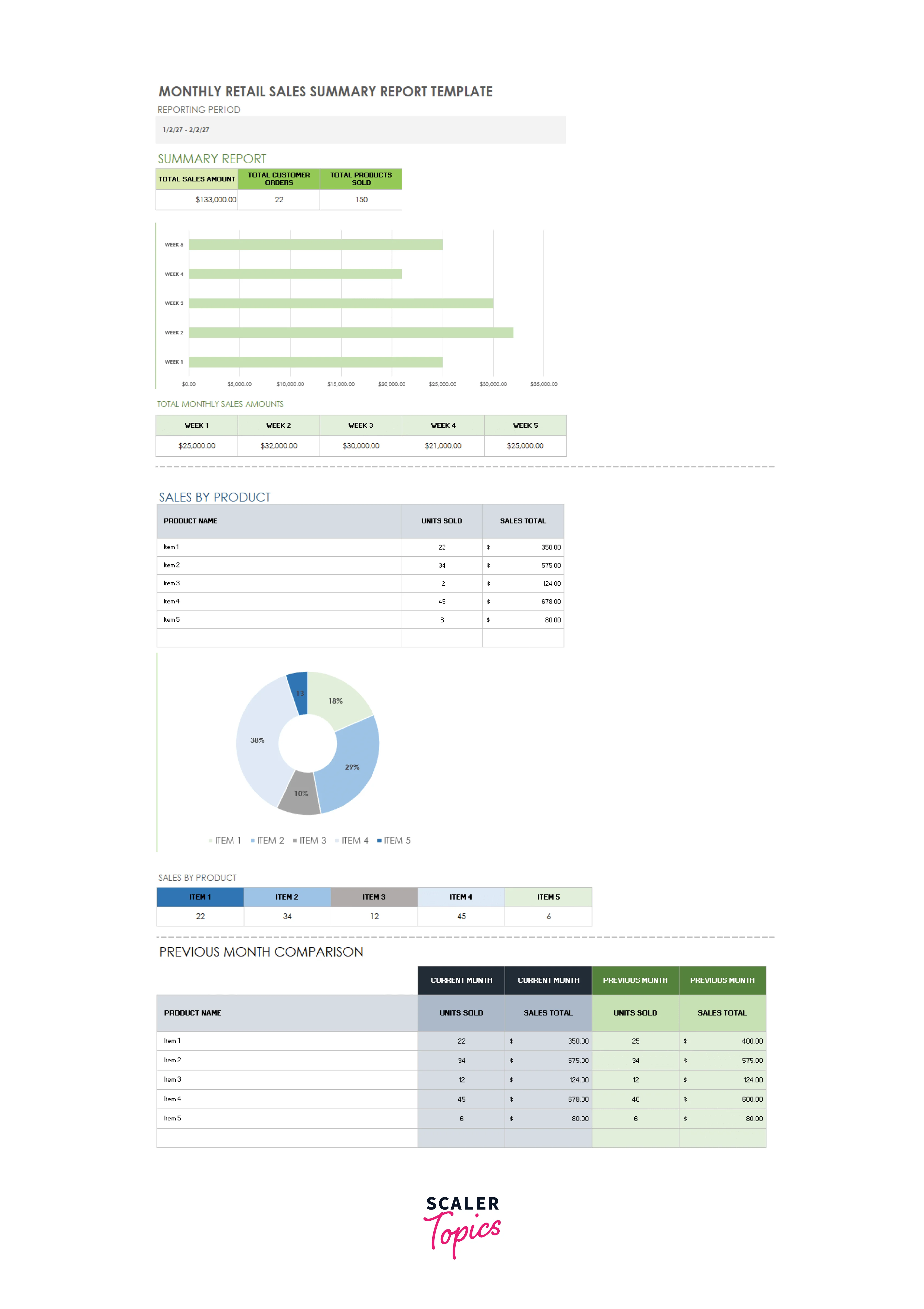 Exploratory Data Analysis in Excel - Scaler Topics