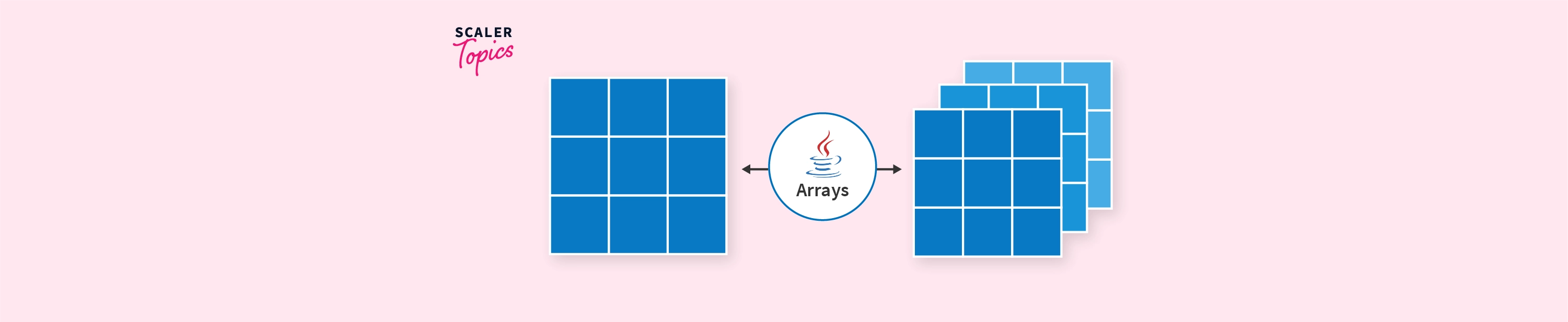 Multidimensional Arrays In Java Scaler Topics Hot Sex Picture