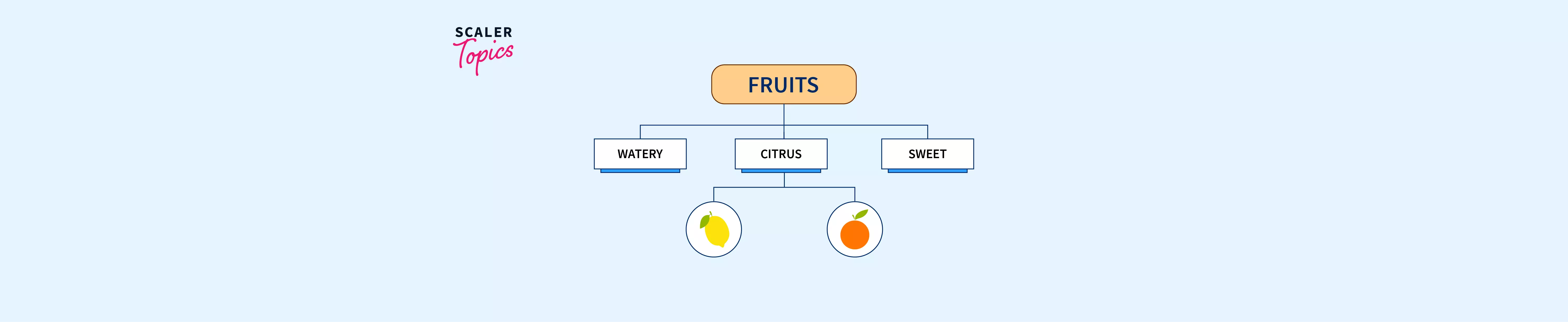 what-is-multilevel-inheritance-in-c-scaler-topics