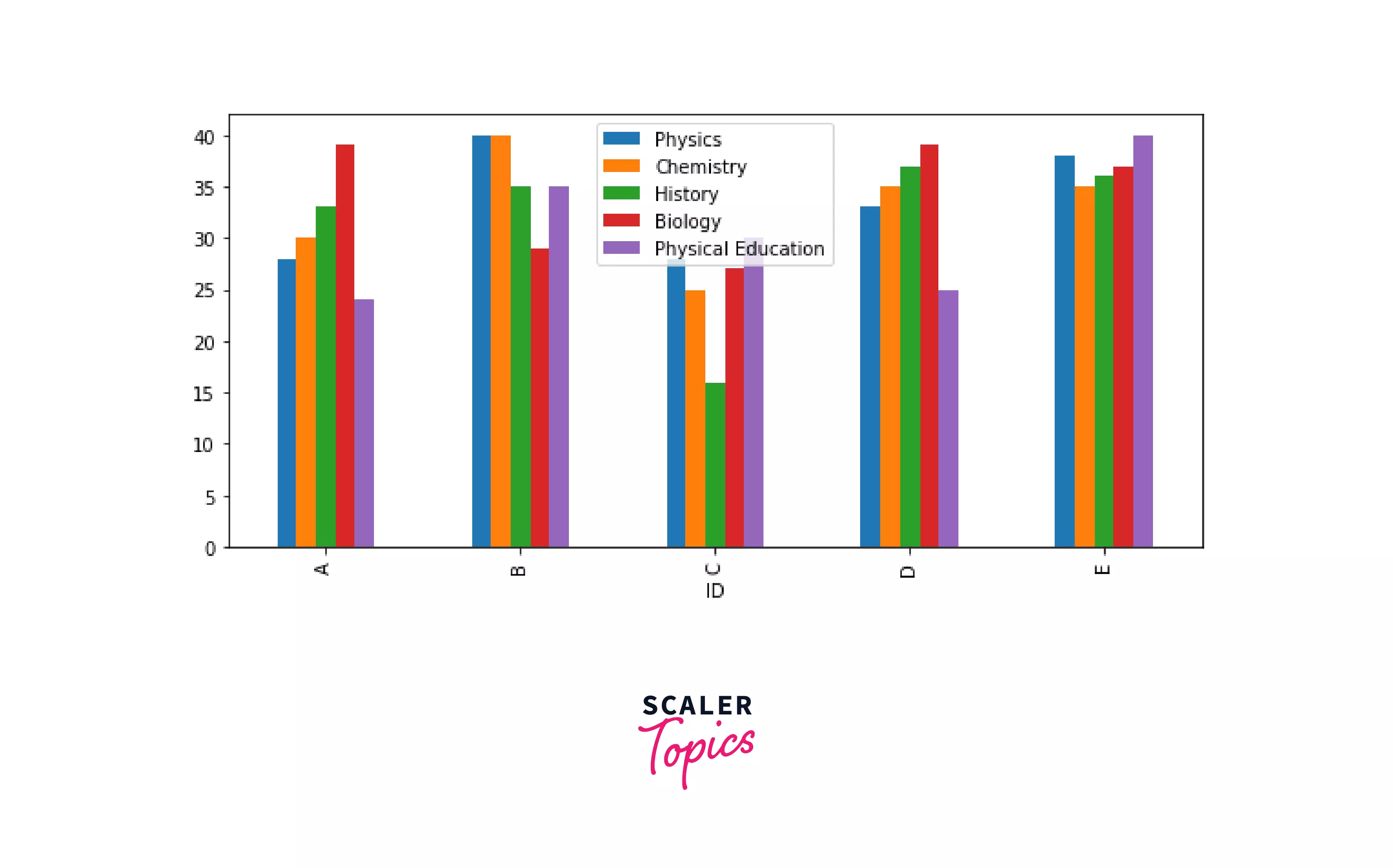 multiple-bar-chart-in-asp-net-c-2023-multiplication-c-vrogue-co