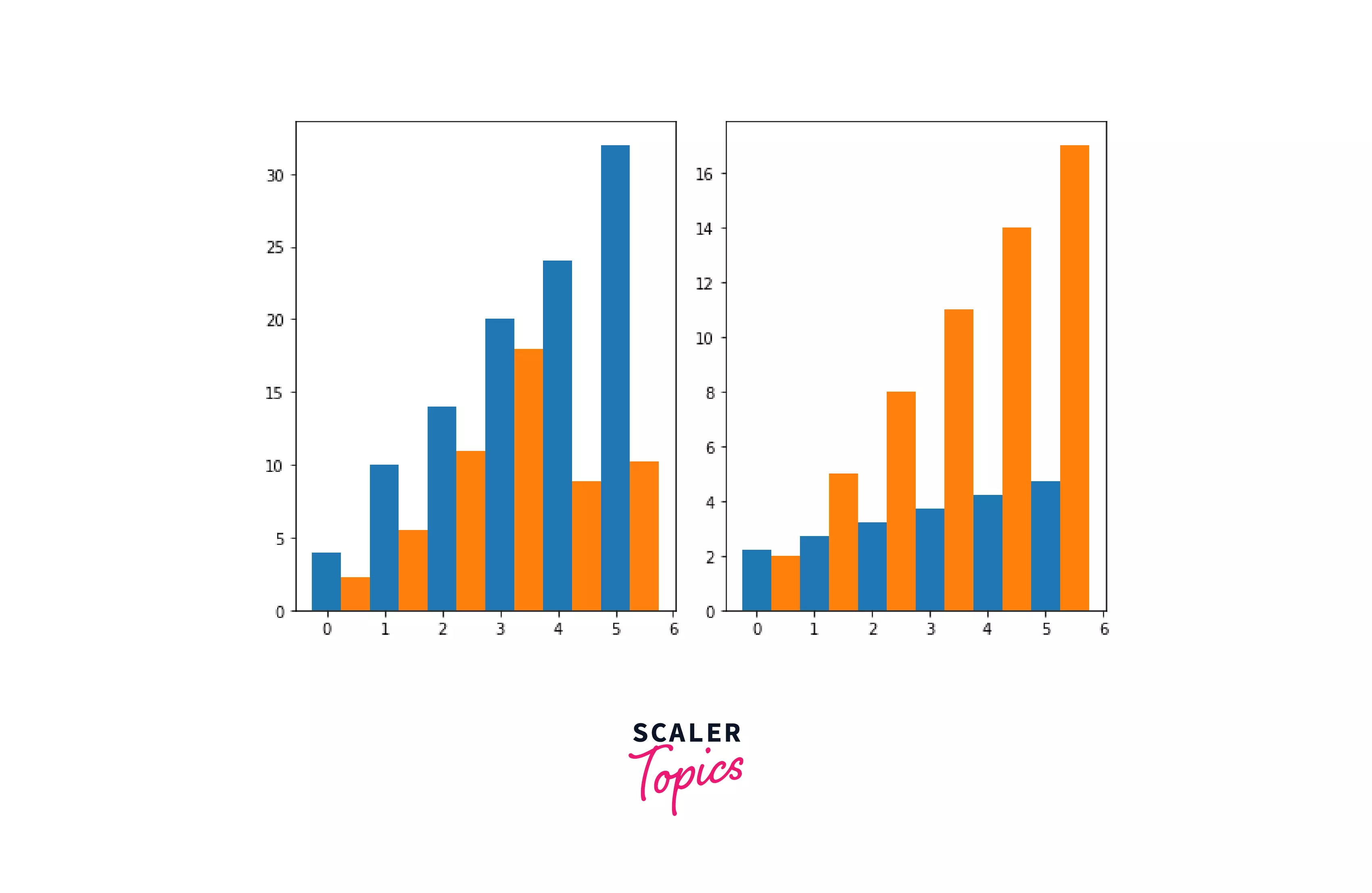 Plotting Multiple Bar Chart | Scalar Topics