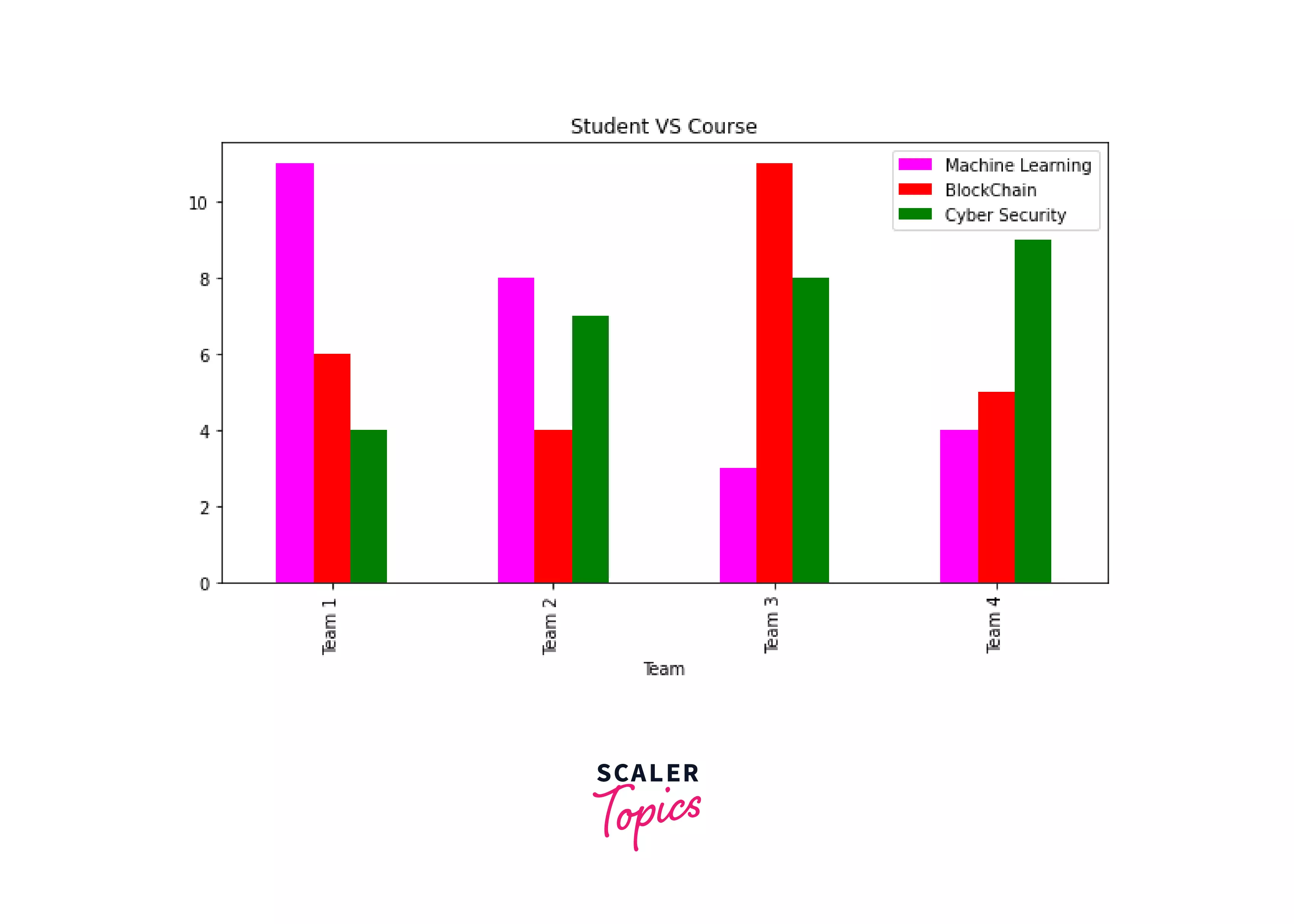 multiple-bar-chart-titles