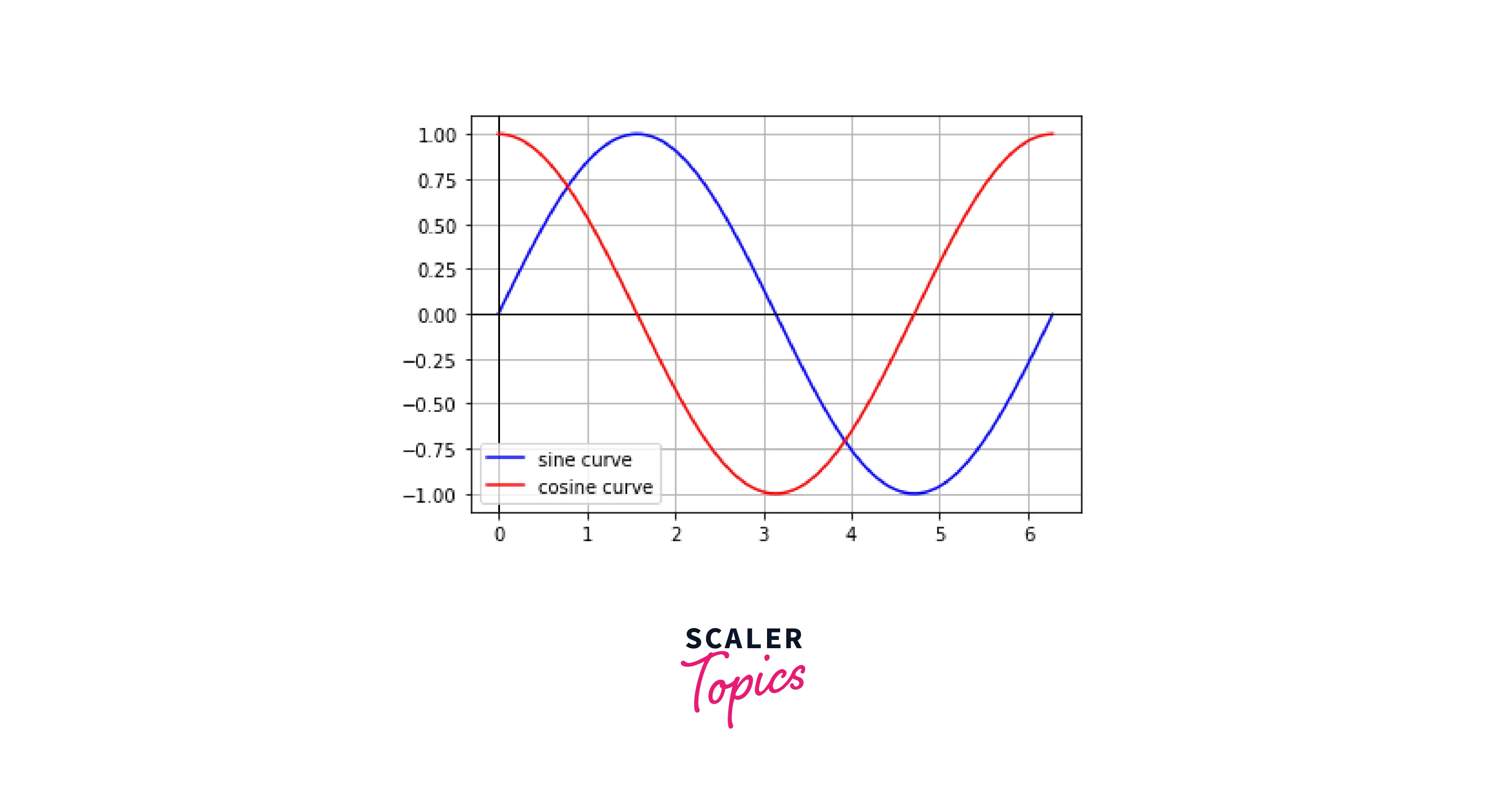 MULTIPLE CURVE