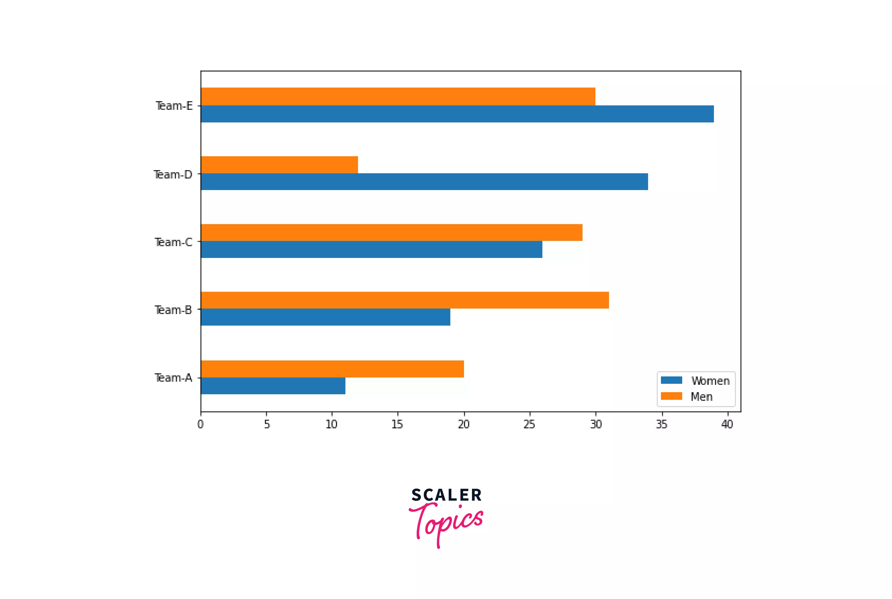 plotting-multiple-bar-chart-scalar-topics