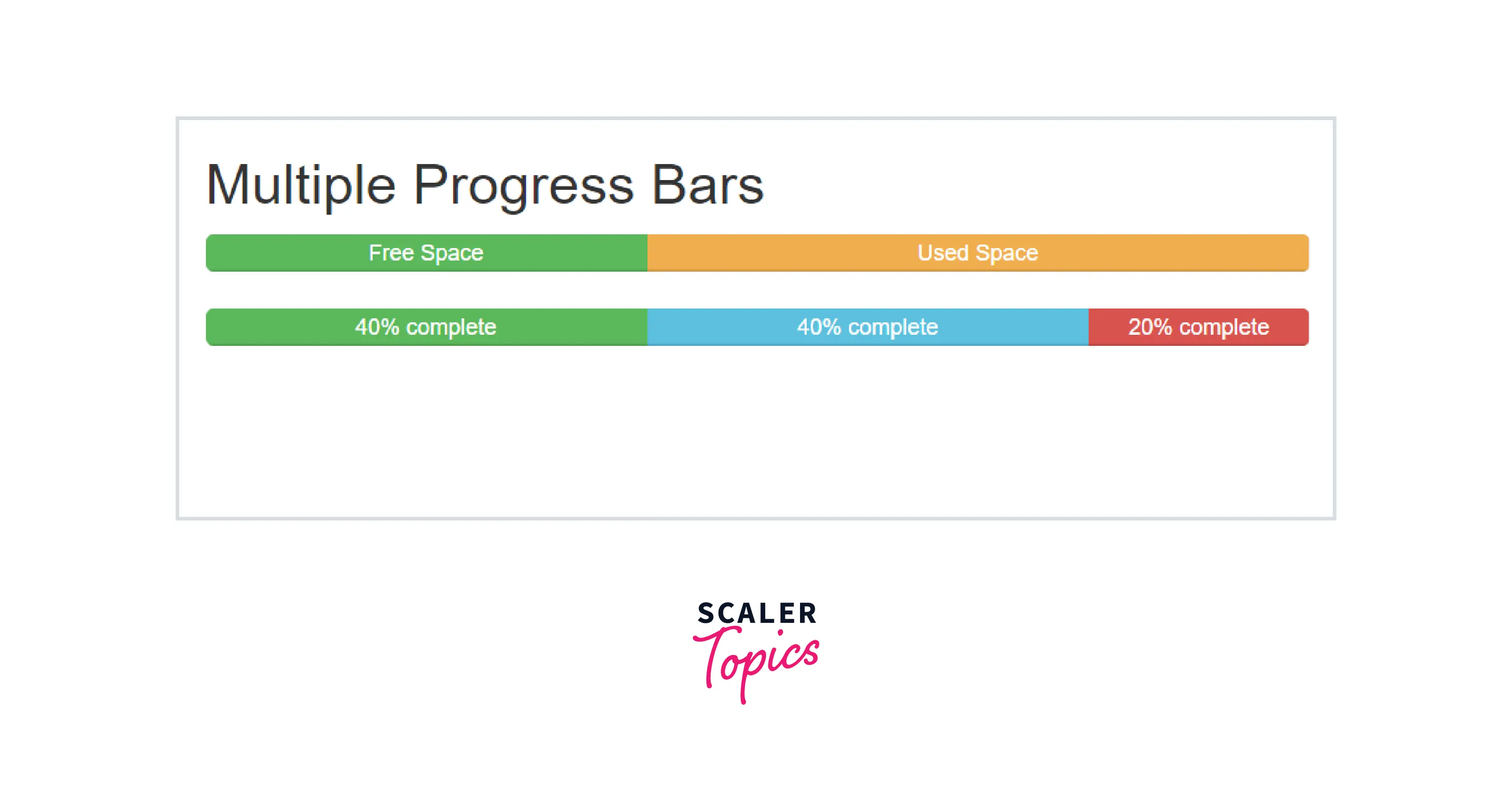 Bootstrap Progress Scaler Topics