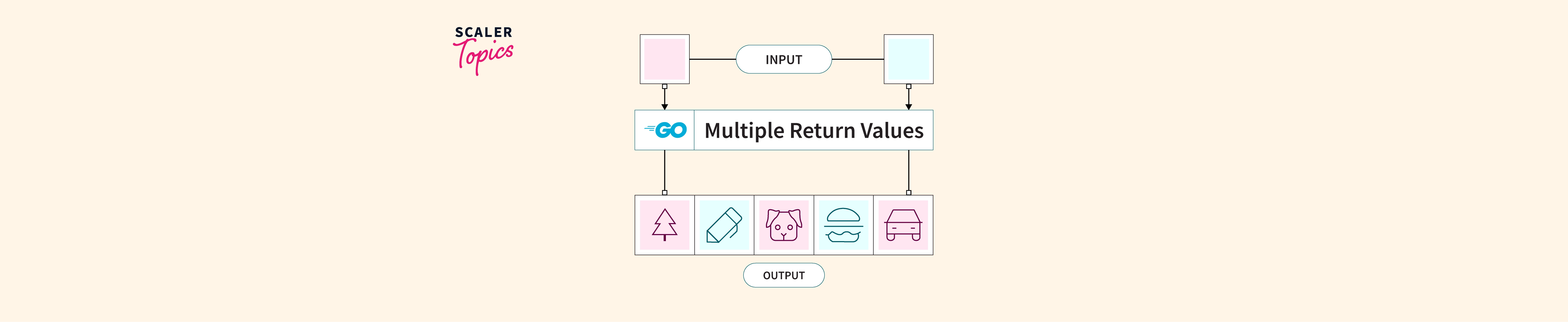 multiple variable assignment golang