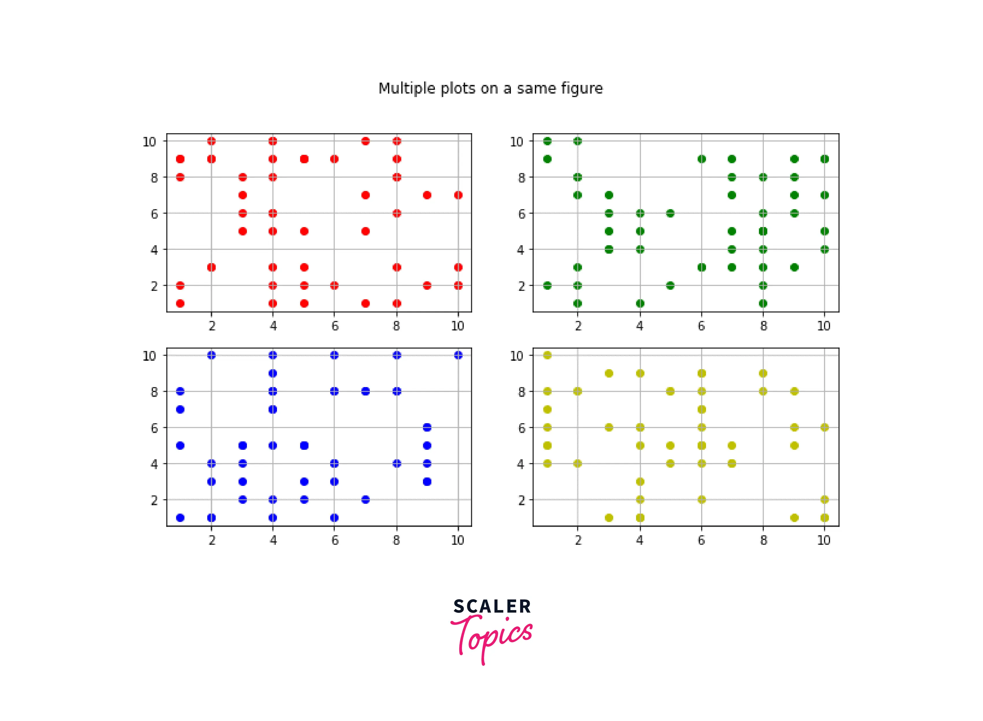 Multiple scatter plot on same figure