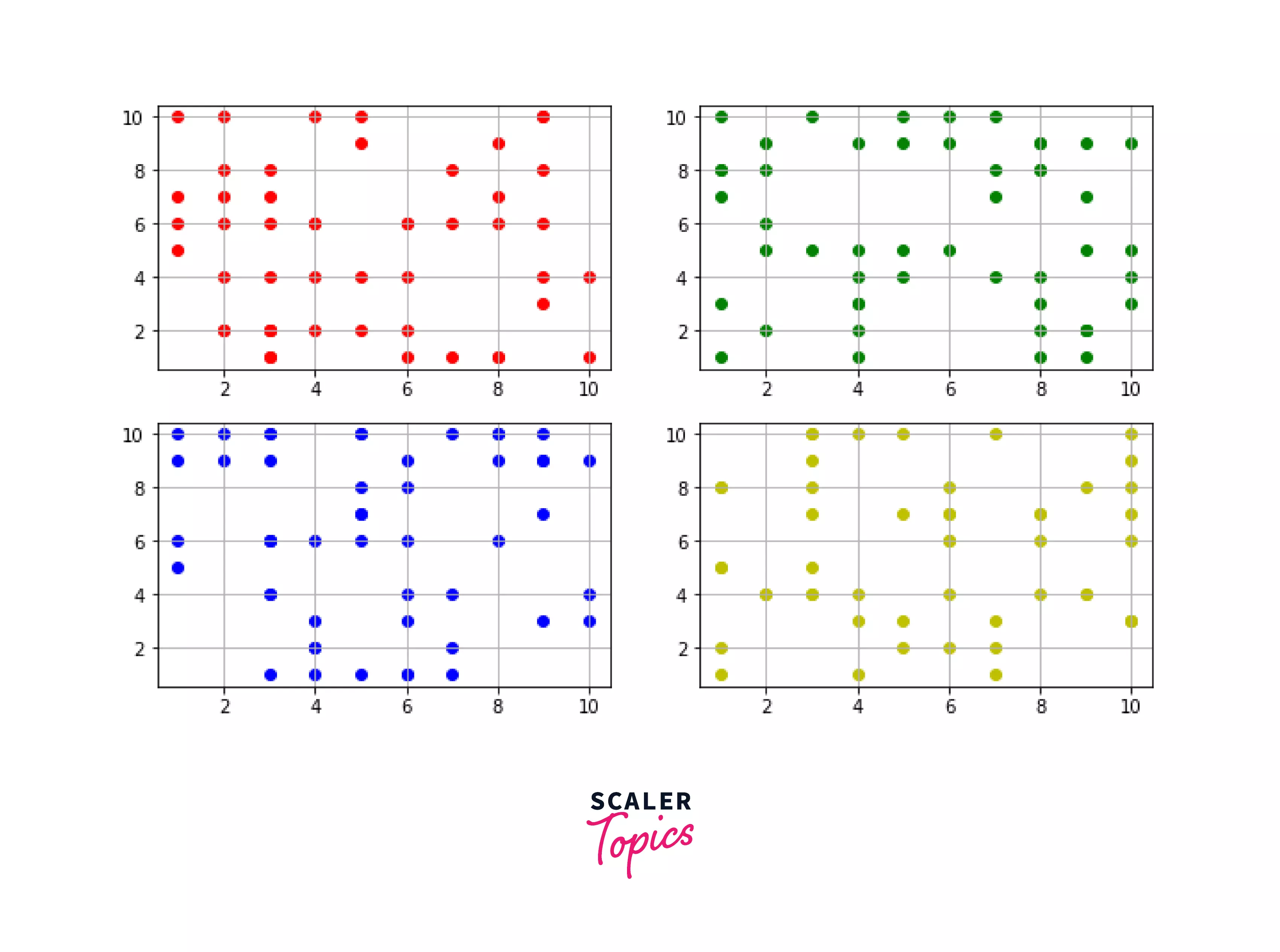 Scatter Plot In Matplotlib - Scaler Topics - Scaler Topics