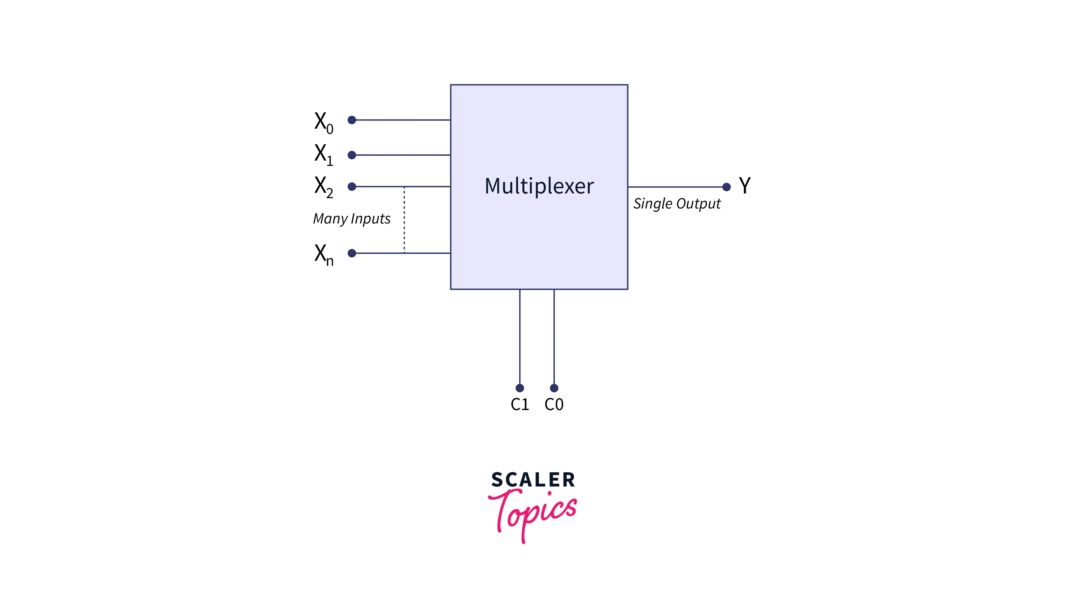 multiplexer