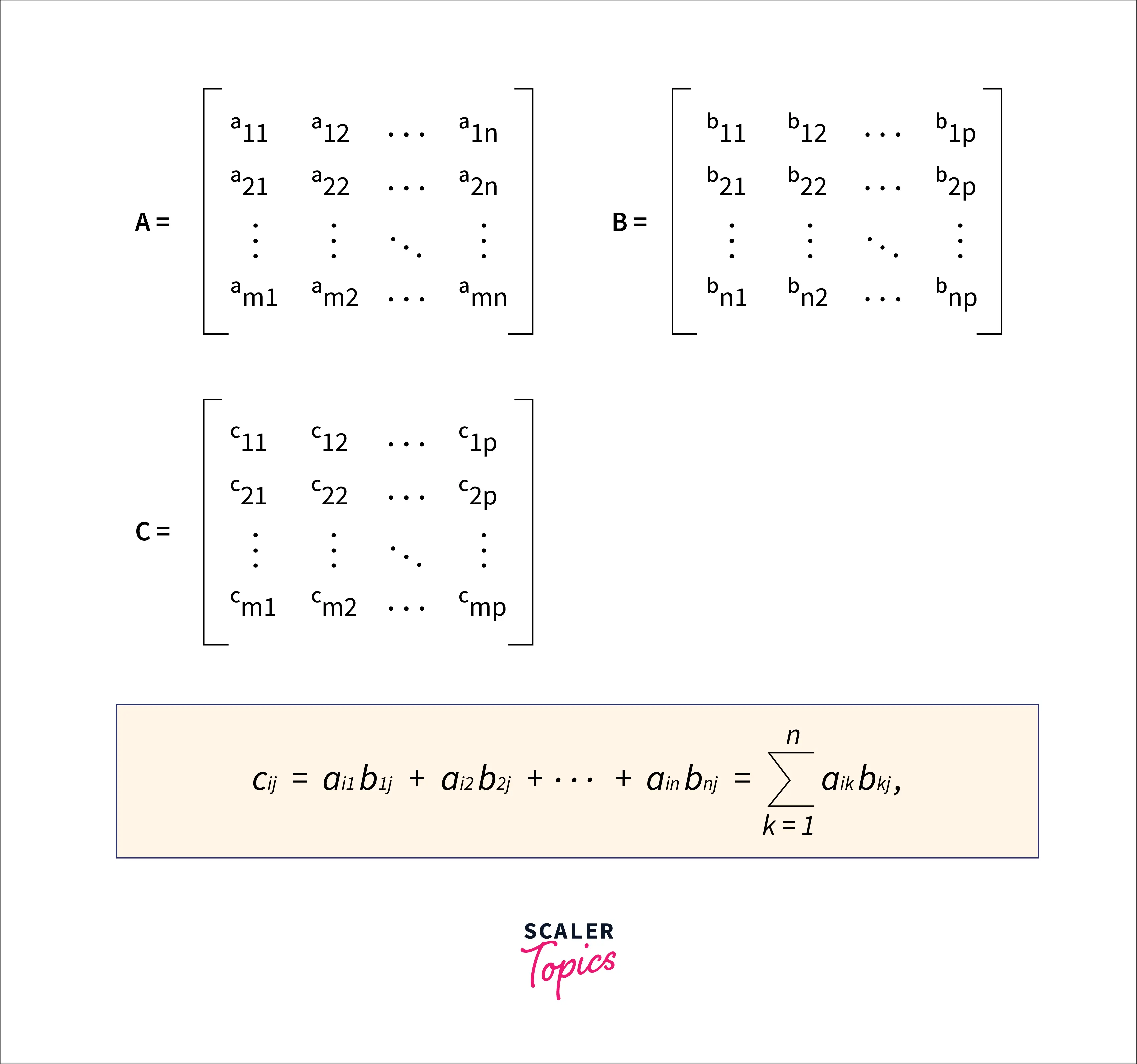 multiplication-of-matrix-mathematically