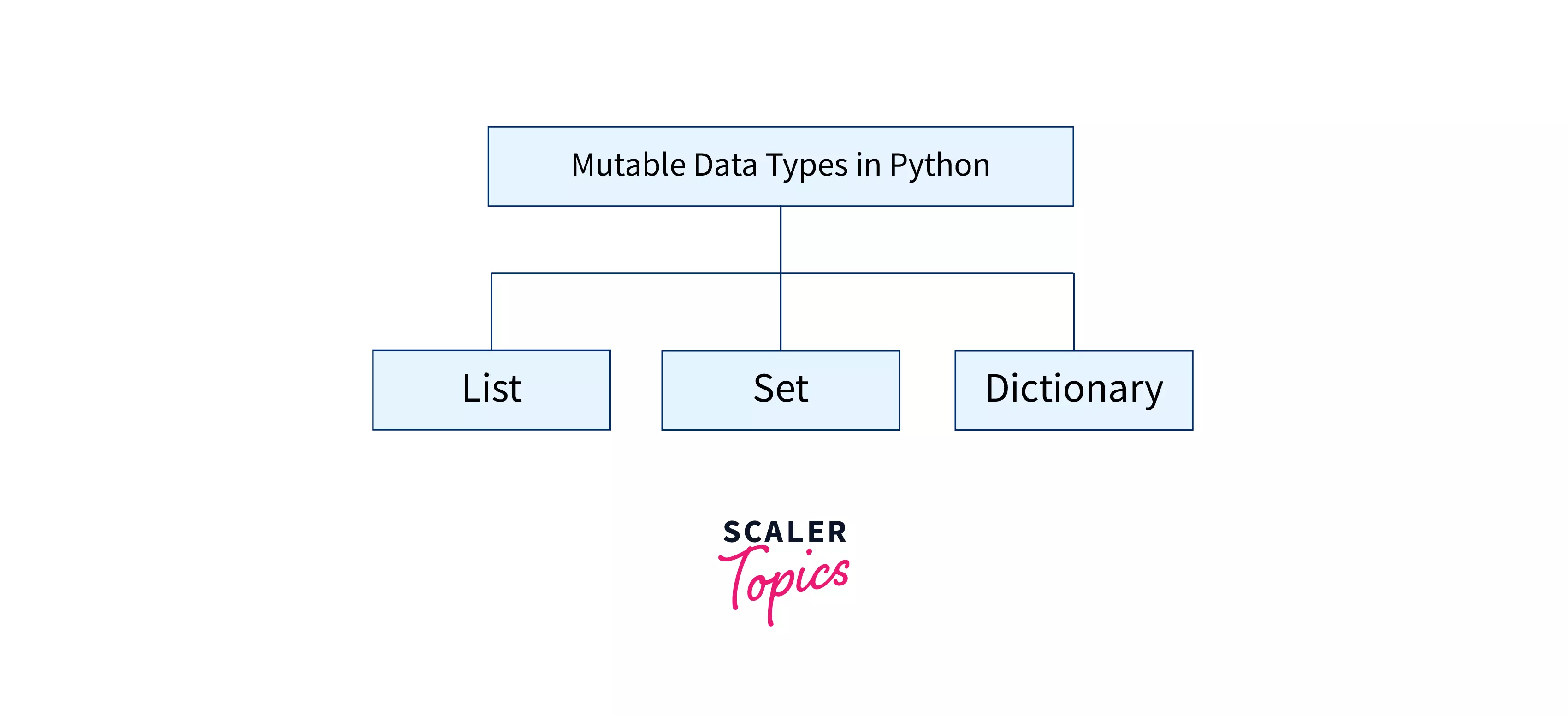 mutable data types