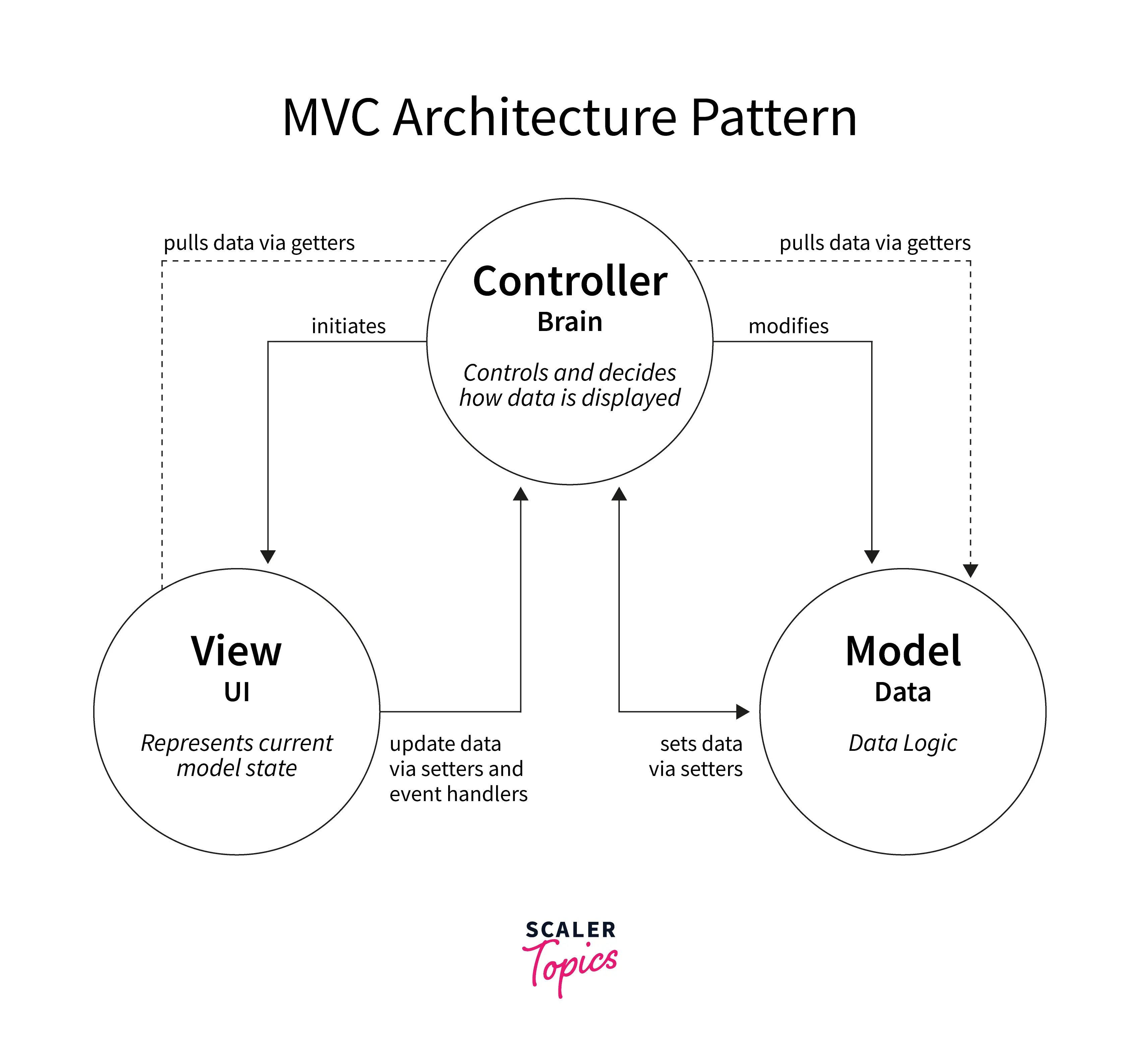 mvc architecture diagram