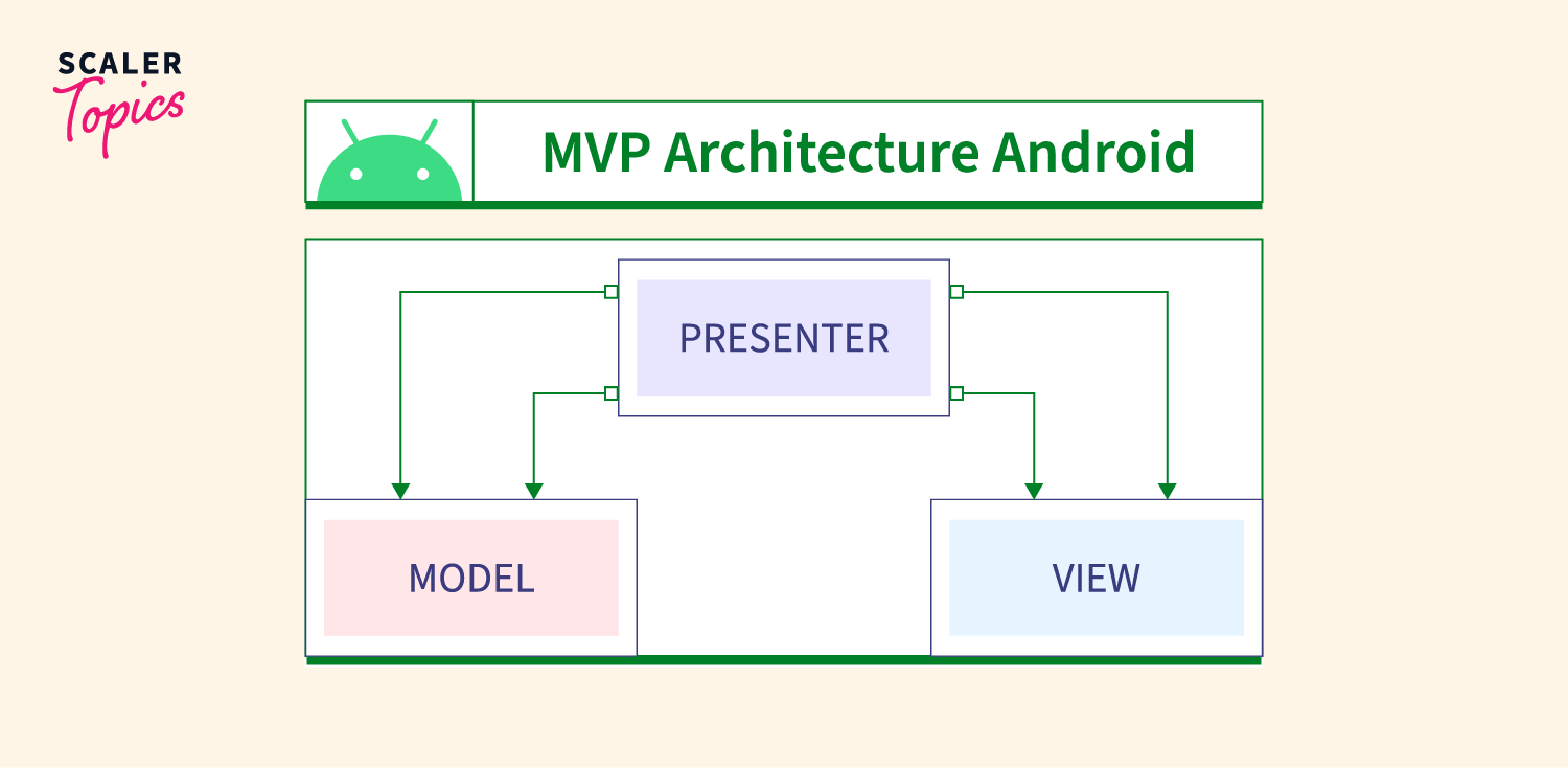 A Layered Architecture of Android Operating System | Download Scientific  Diagram
