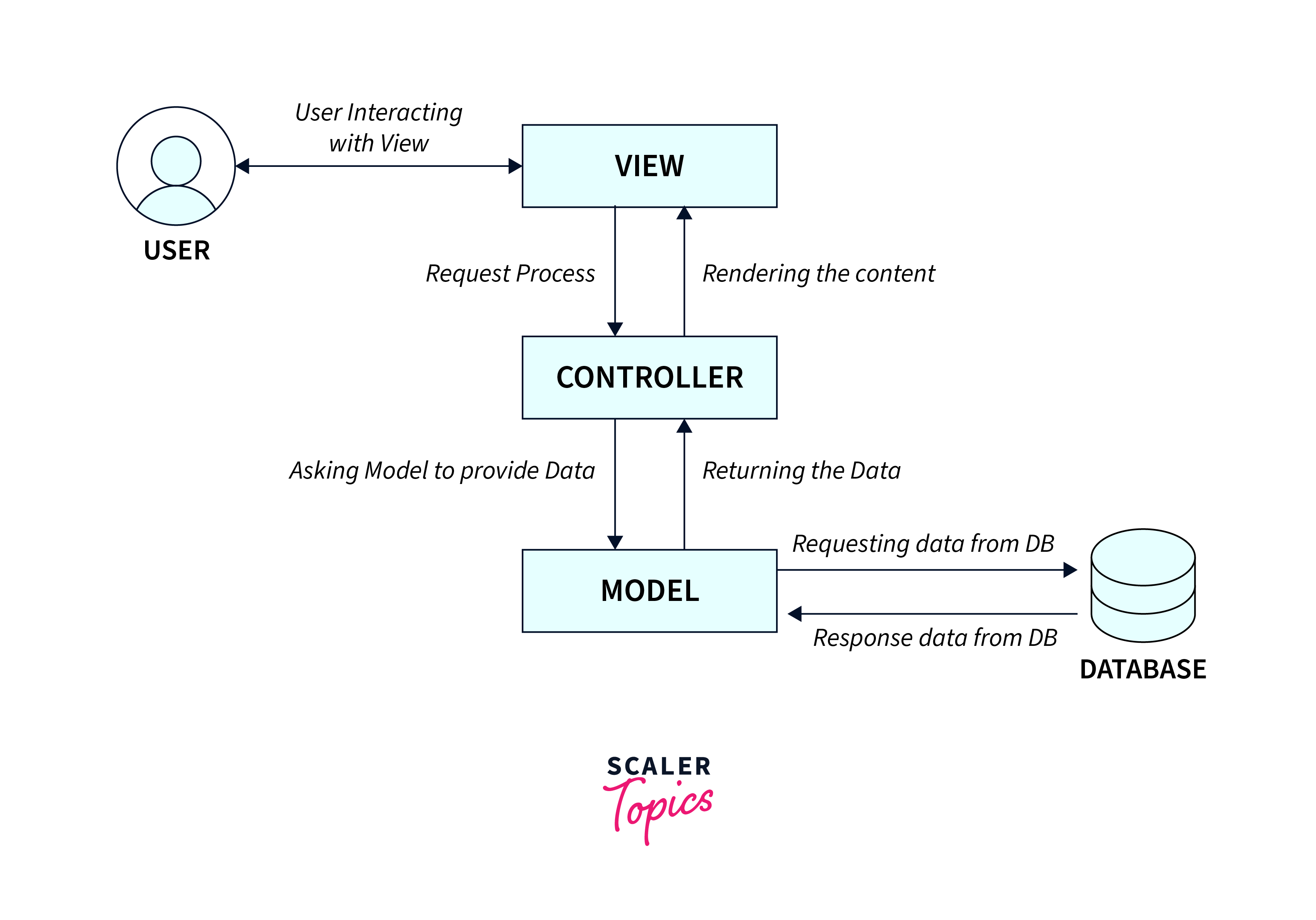 mvt-concept-of-ruby