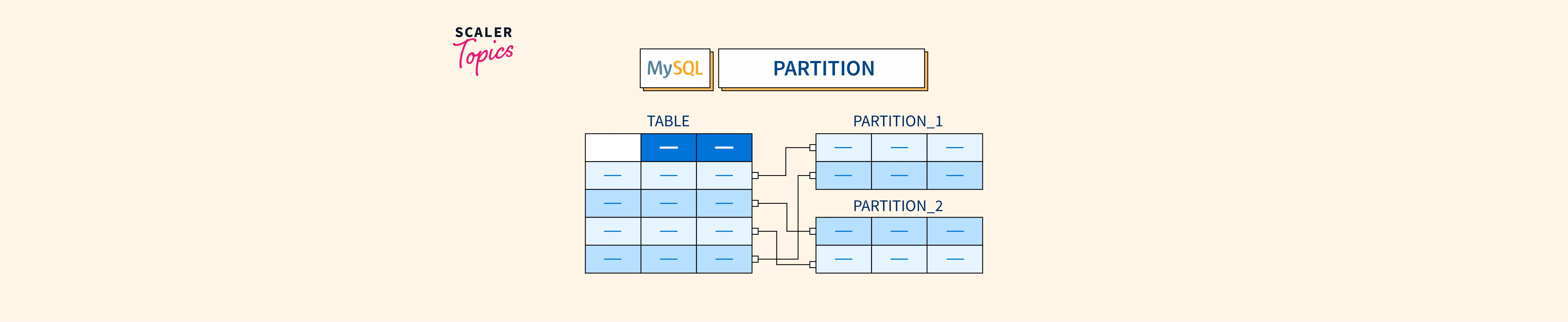 mysql-partition-scaler-topics