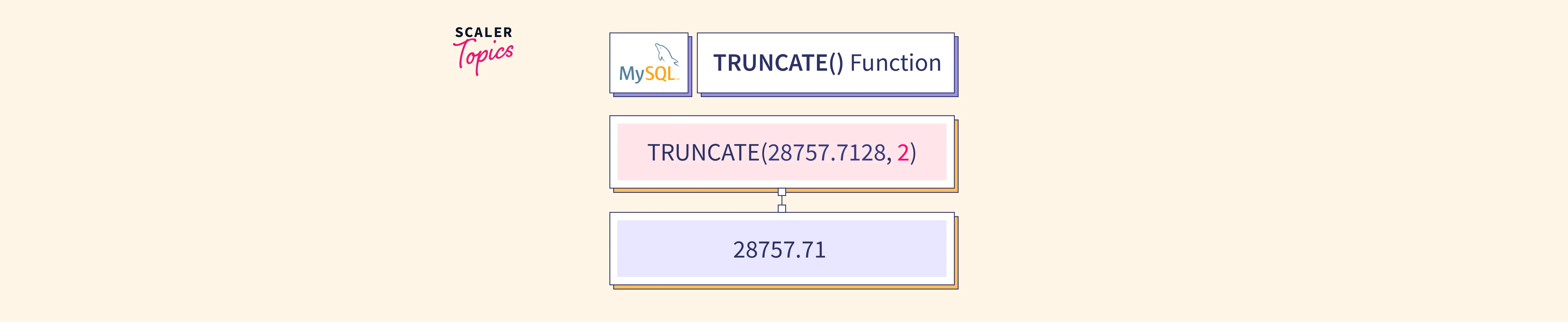 mysql-truncate-function-scaler-topics