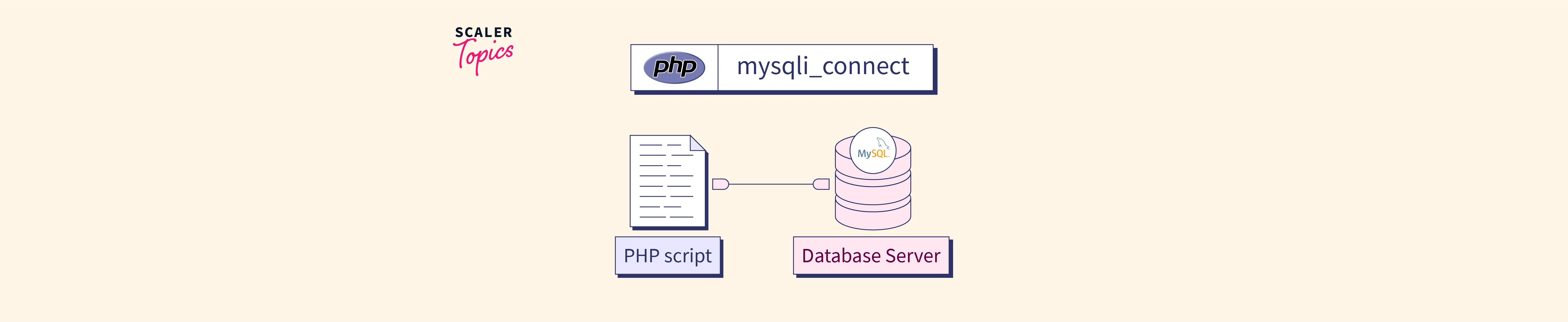 php function mysqli_stmt_bind_param