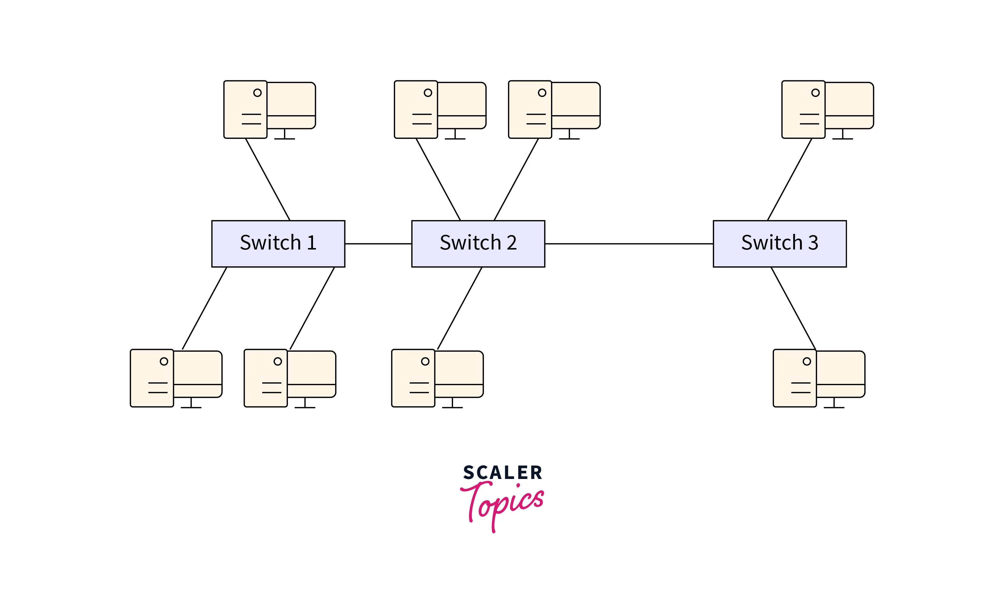 What Is Native VLAN? - Scaler Topics