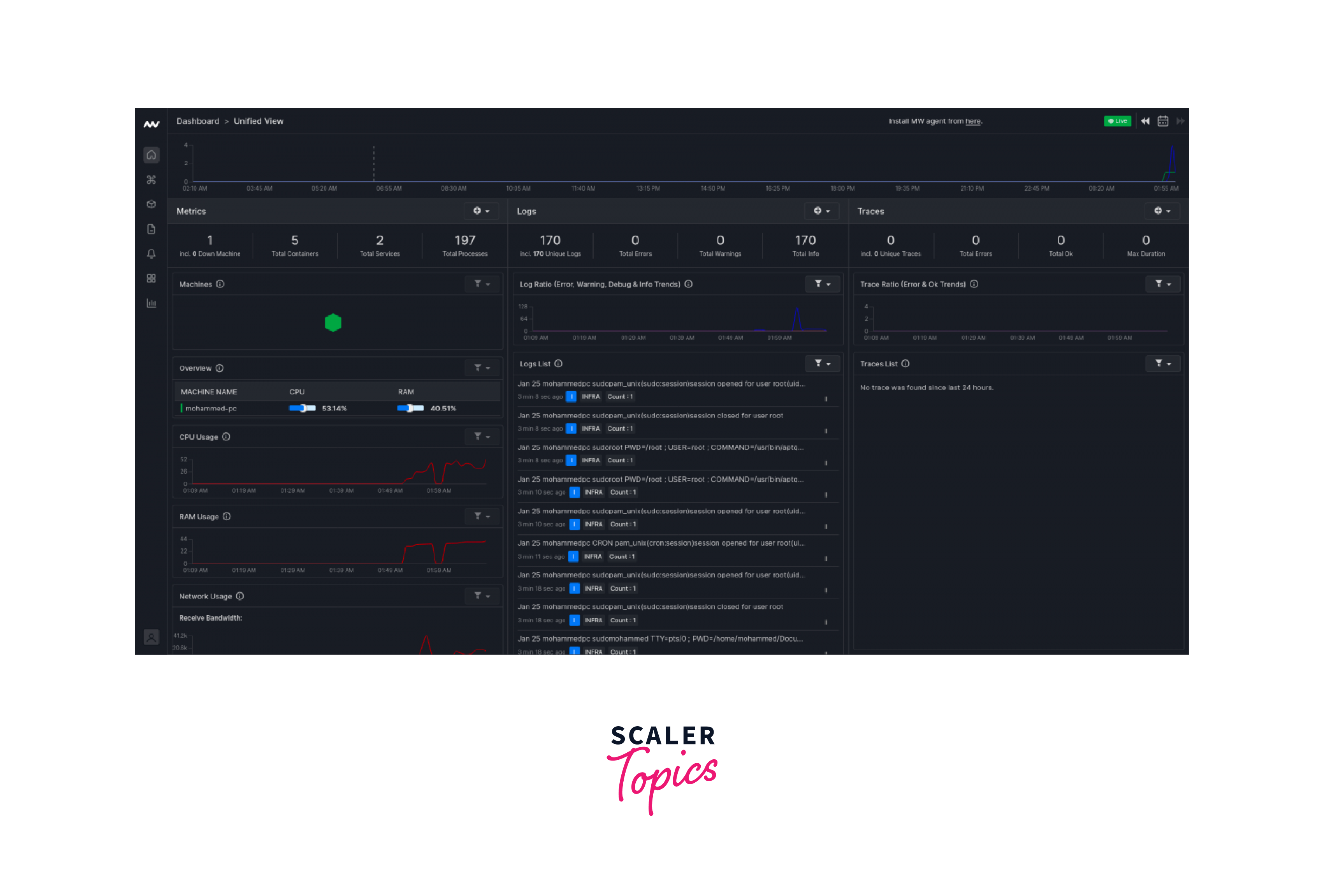 Need to monitor Node