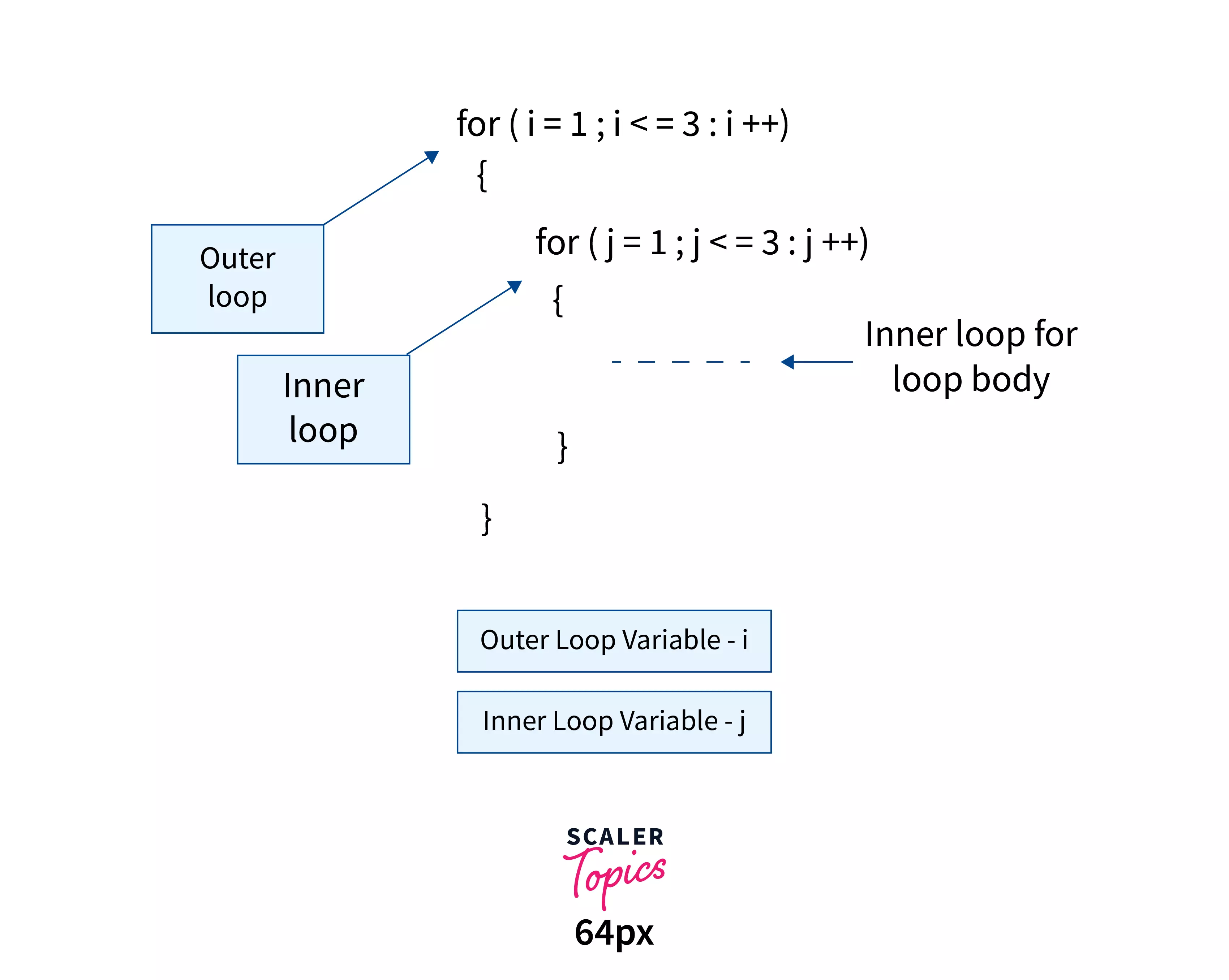 nested-for-loop-in-c-youtube